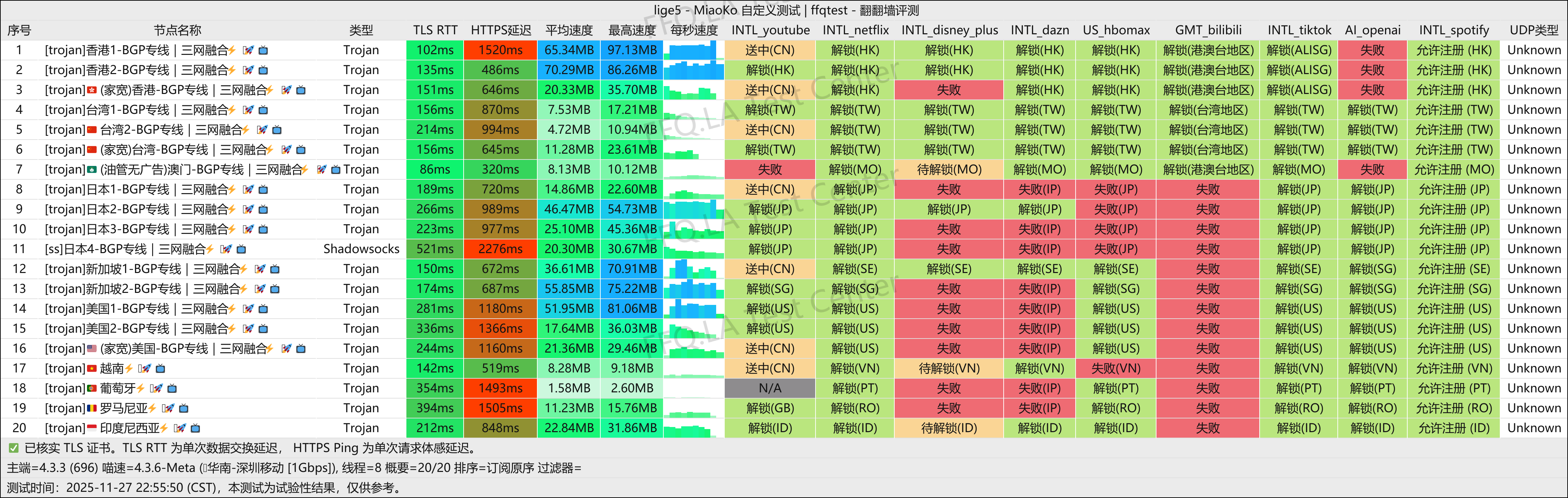云川-加速丨深圳移动@1Gbps.png