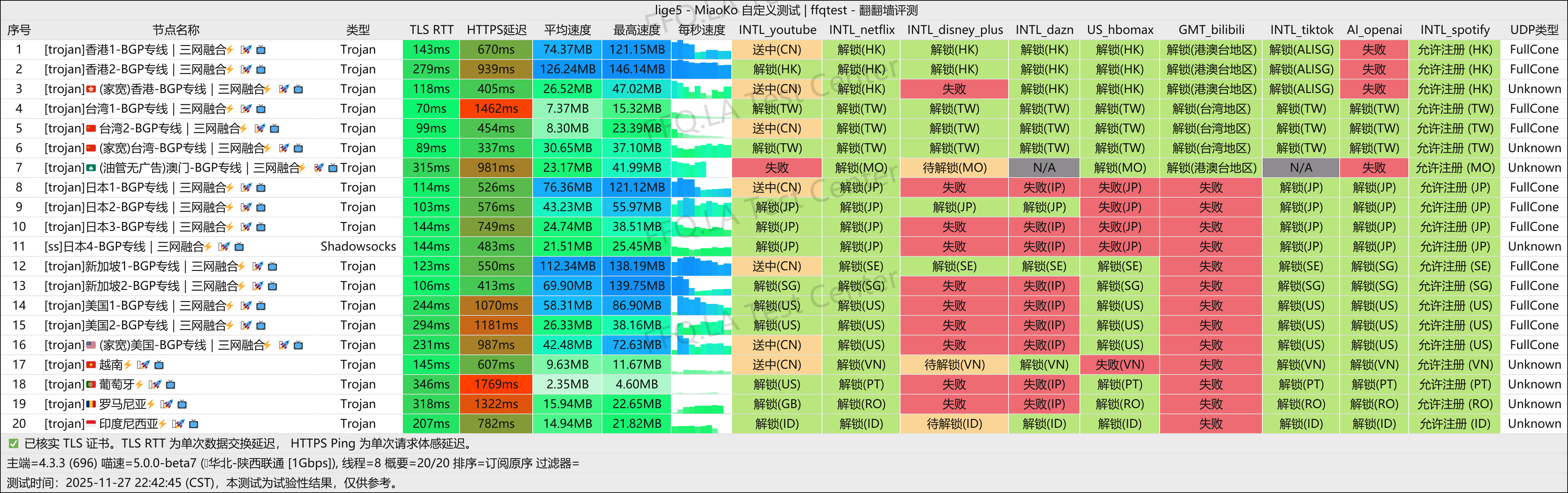云川-加速丨陕西联通@1Gbps.png