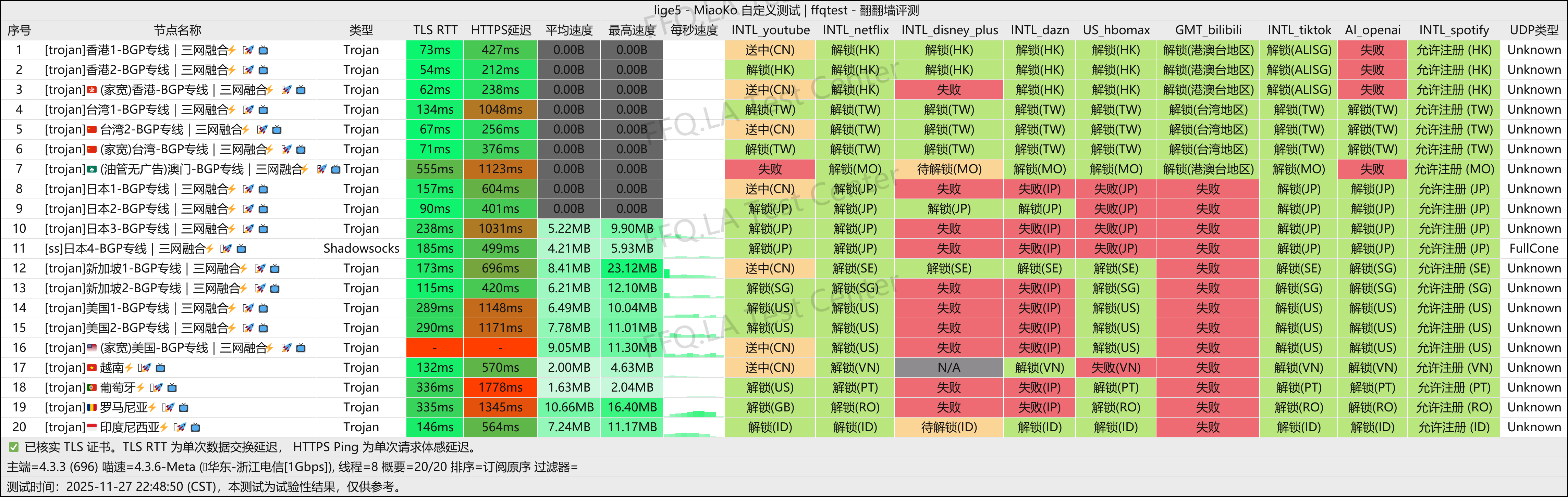 云川-加速丨浙江电信@1Gbps.png