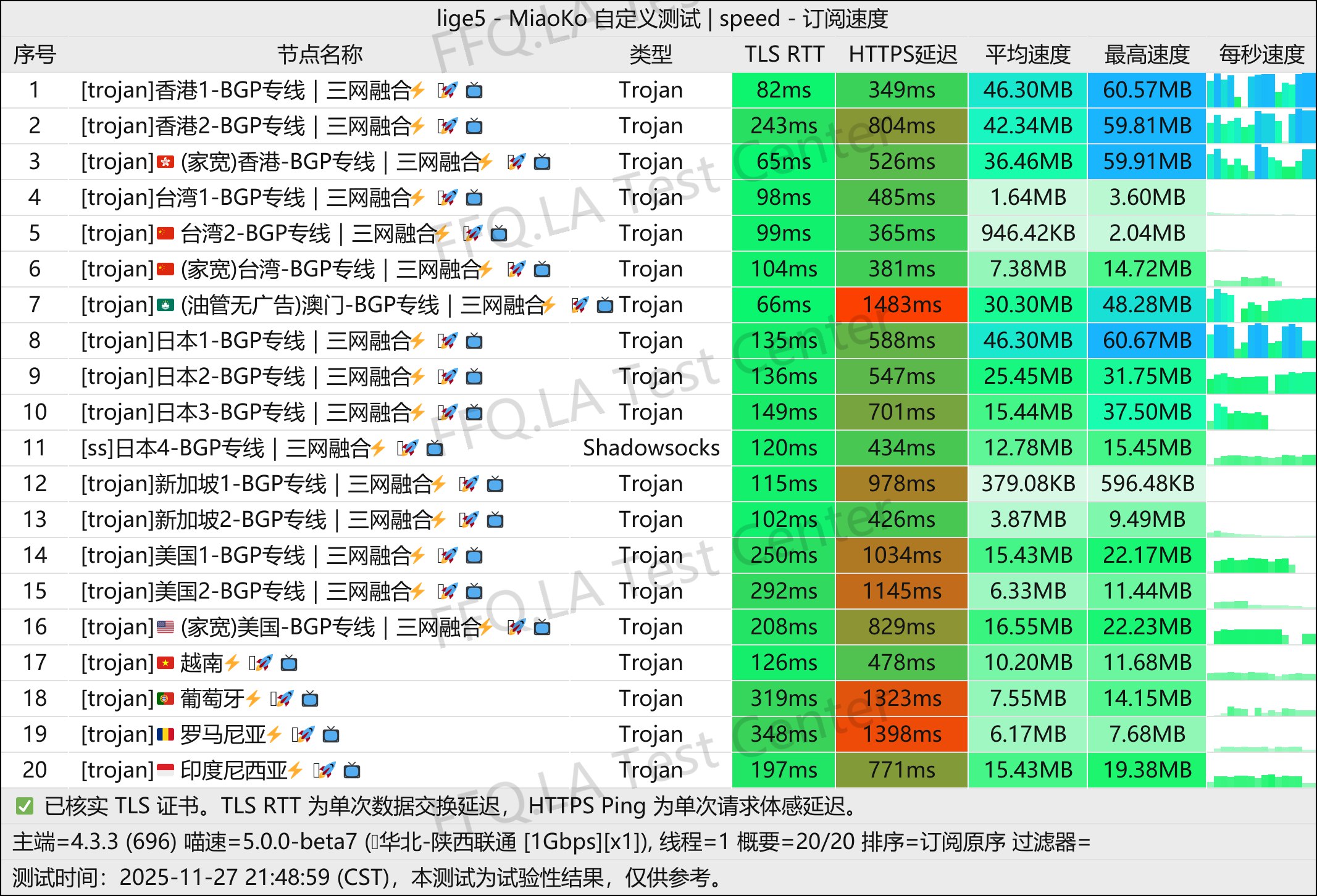 云川-加速丨单线程陕西联通@1Gbps.jpg