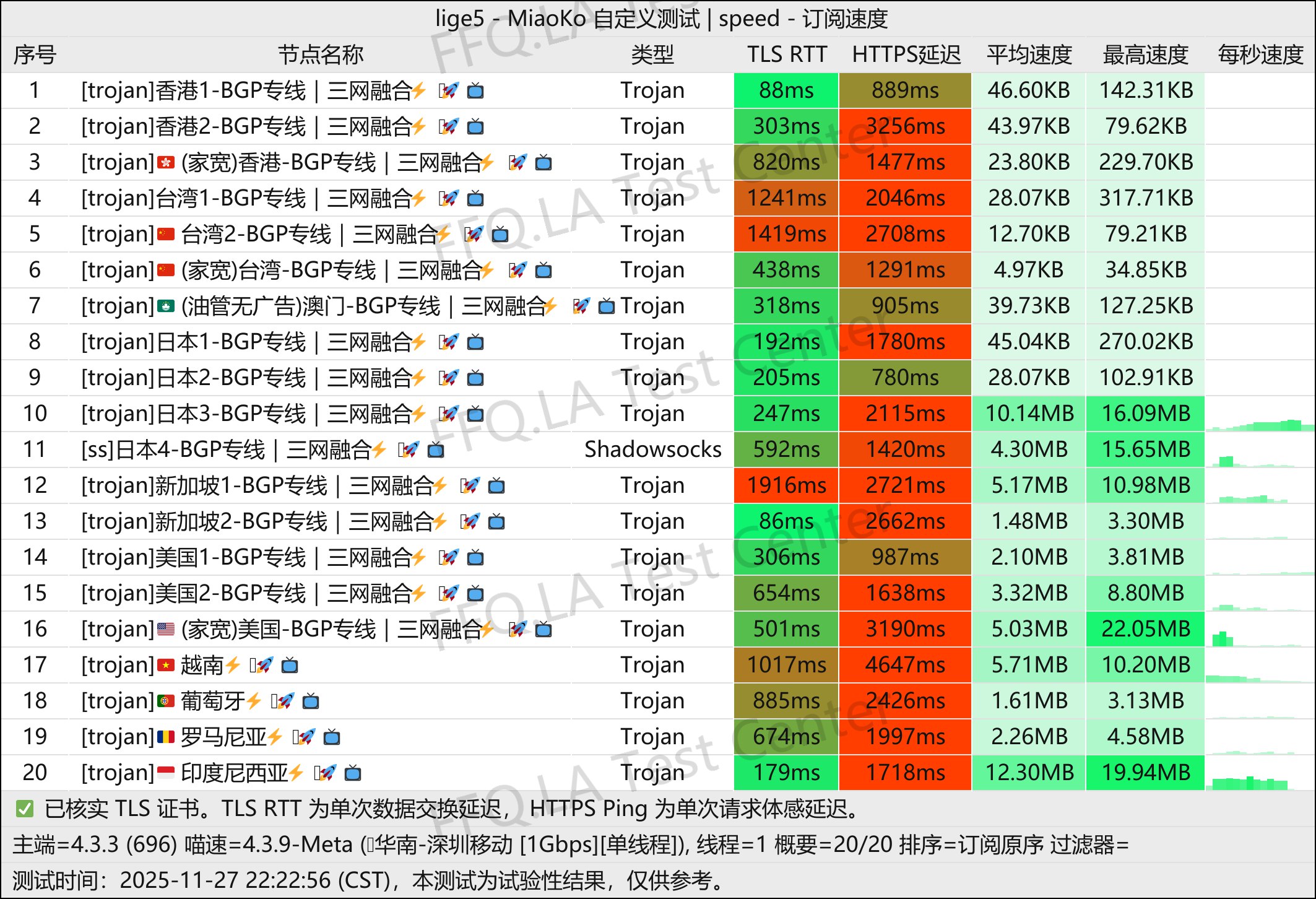云川-加速丨单线程深圳移动@1Gbps.jpg