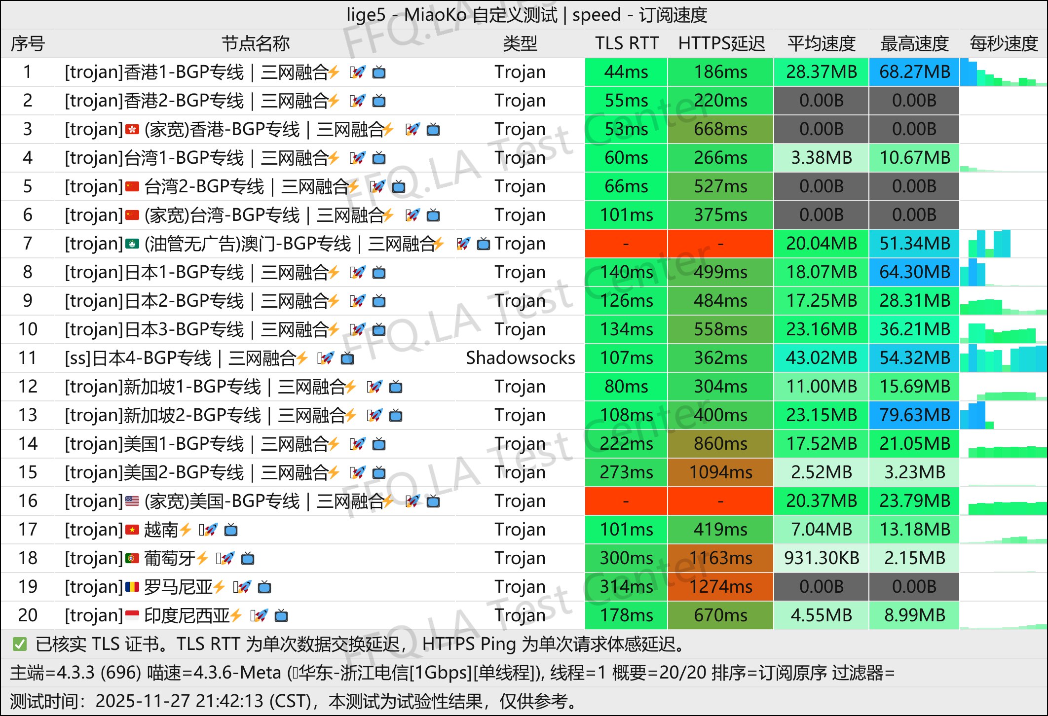 云川-加速丨单线程浙江电信@1Gbps.jpg