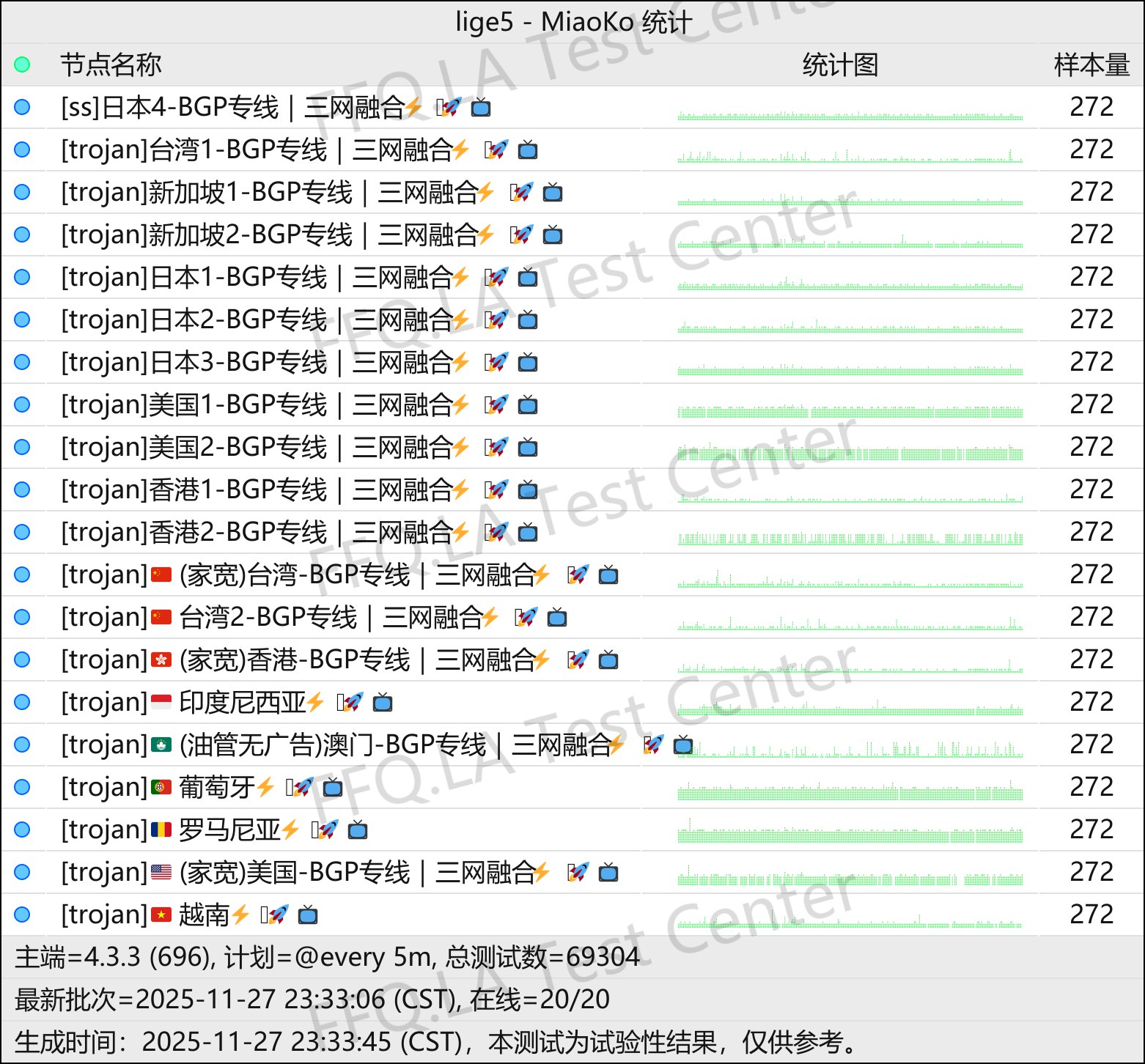 云川-加速丨节点稳定性监测.png