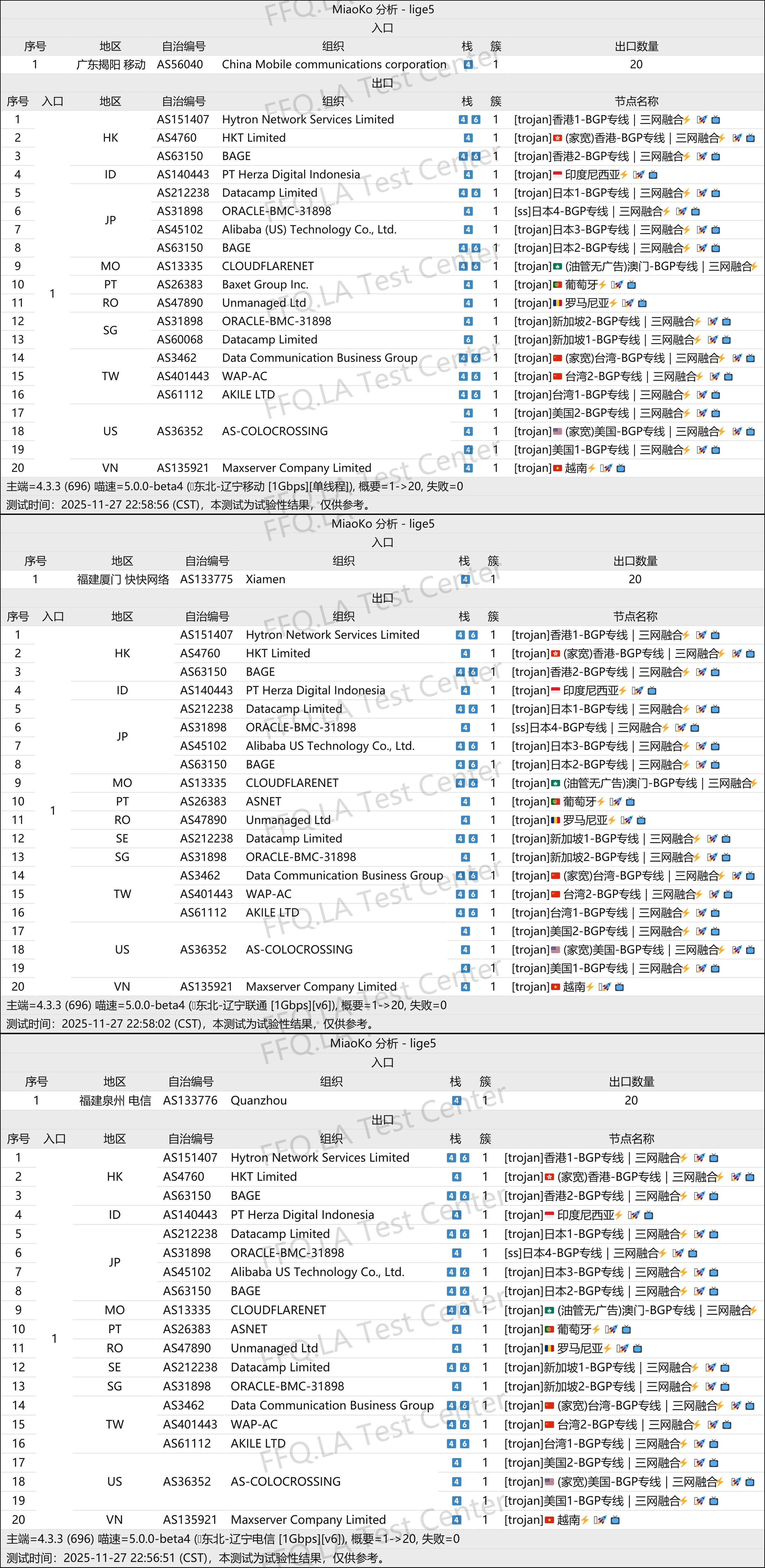云川-加速丨三网拓扑.png