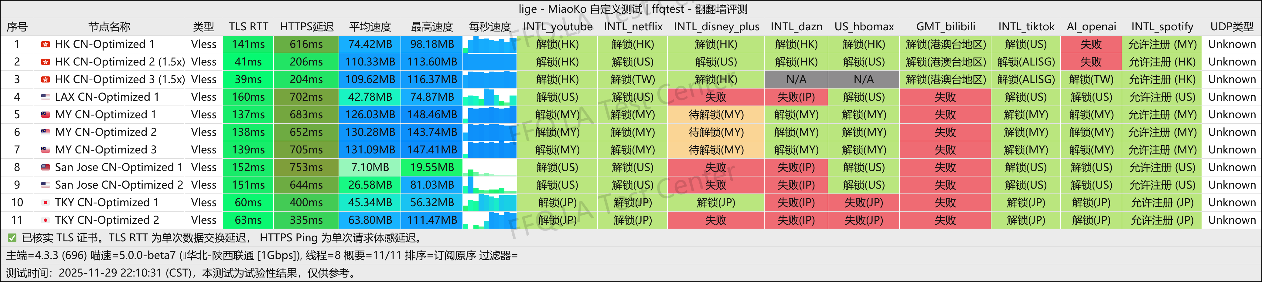 Dragonfly丨陕西联通@1Gbps.png