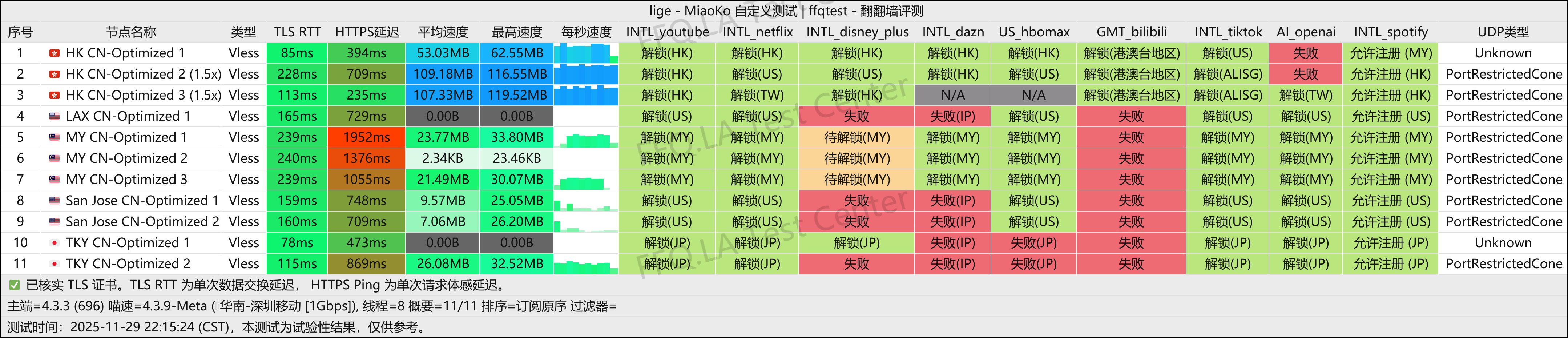 Dragonfly丨深圳移动@1Gbps.png