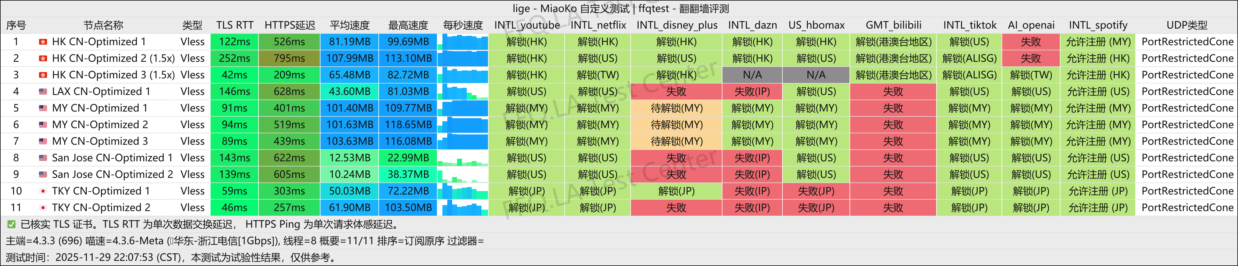 Dragonfly丨浙江电信@1Gbps.png