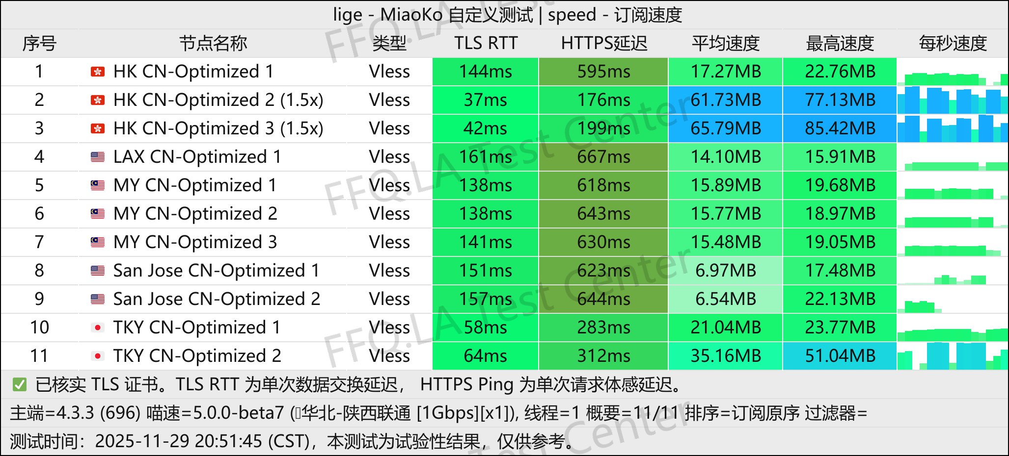 Dragonfly丨单线程陕西联通@1Gbps.jpg