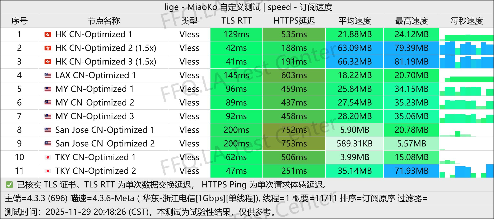 Dragonfly丨单线程浙江电信@1Gbps.jpg