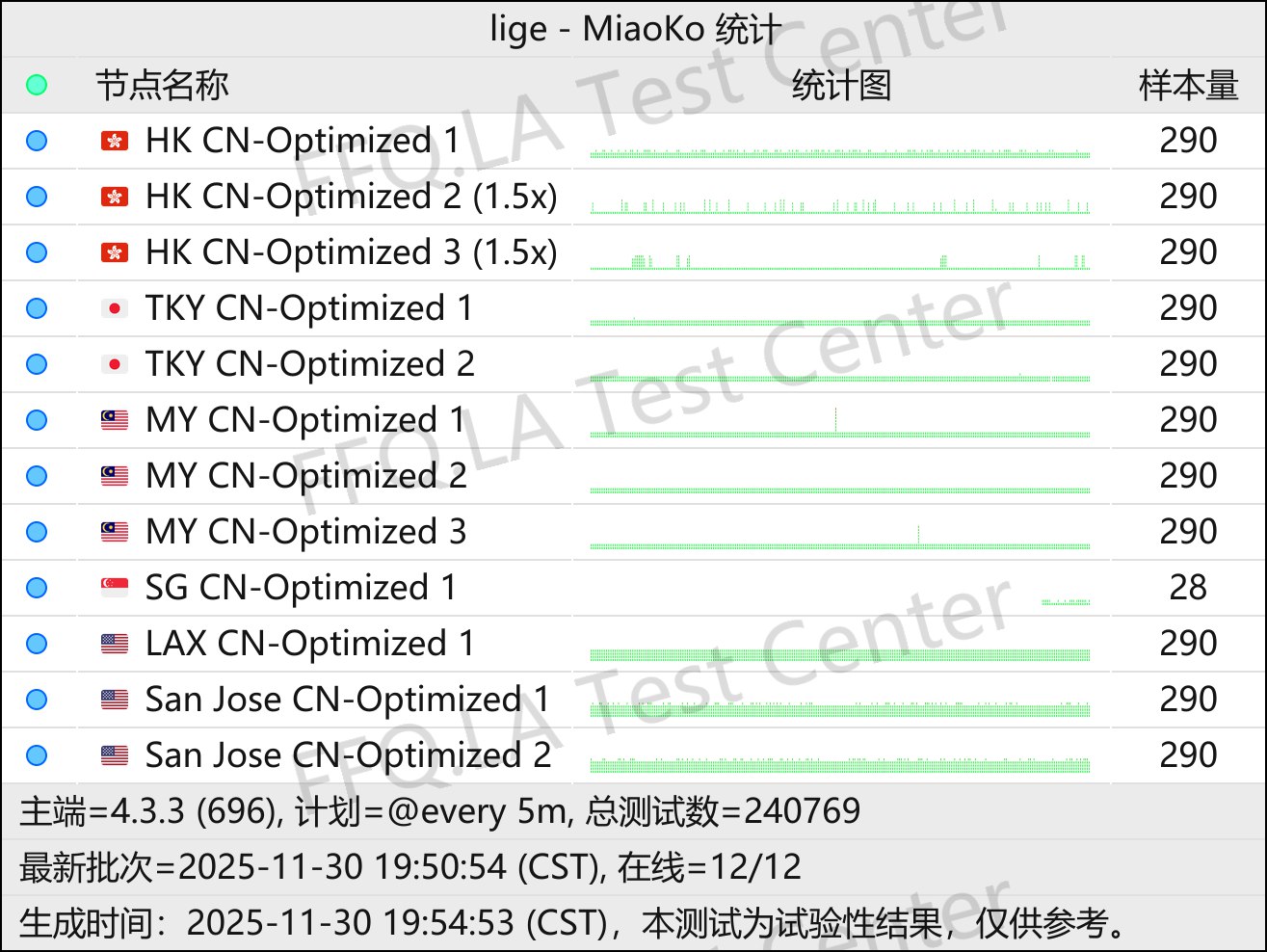 Dragonfly丨节点稳定性监测.png