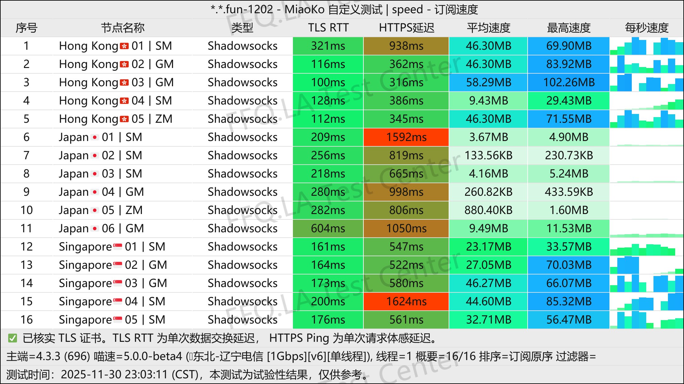 Extremely fast丨单线程陕西联通@1Gbps.jpg