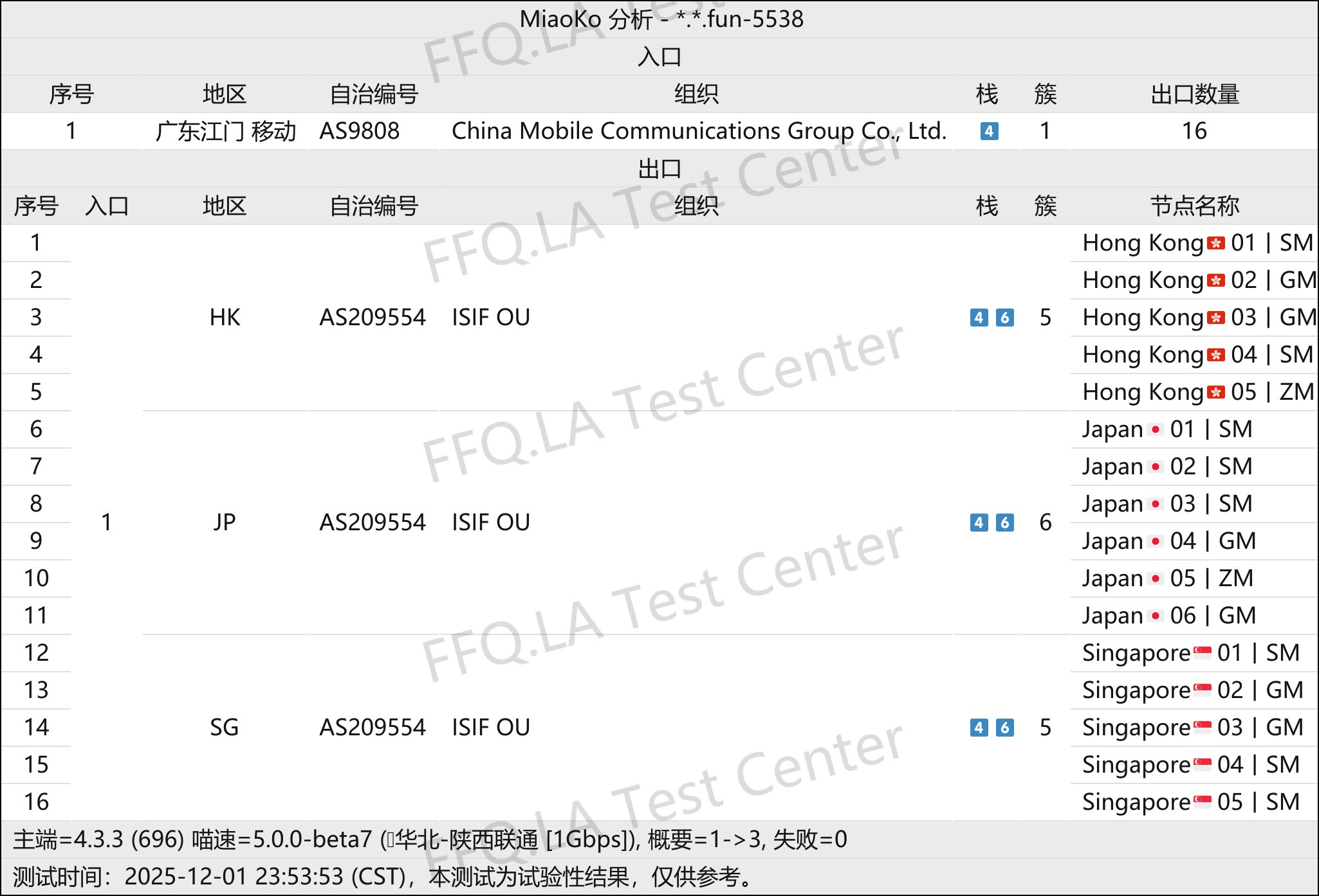 Extremely fast丨线路分析.png