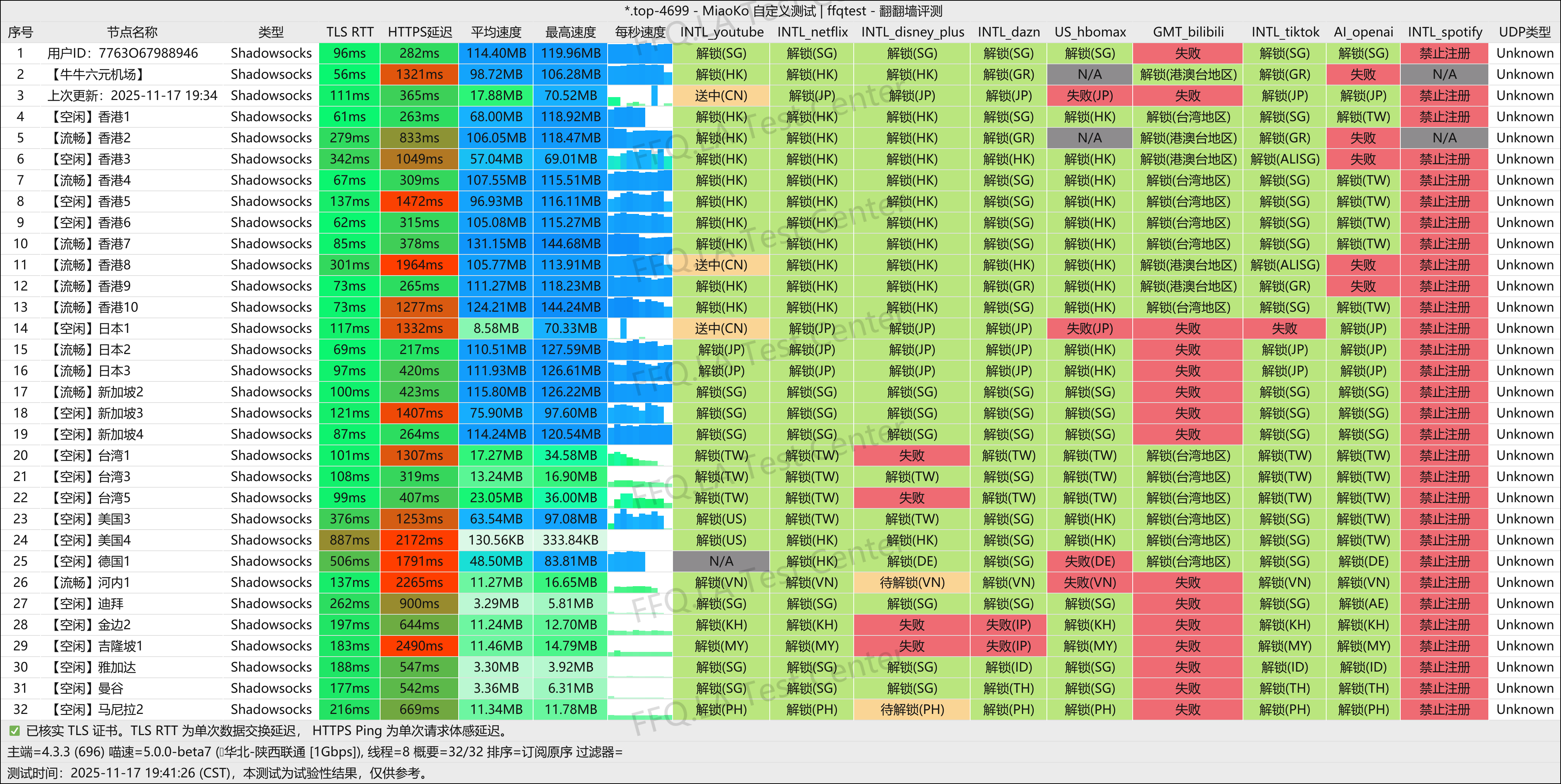 牛牛六元机场丨陕西联通@1Gbps.png