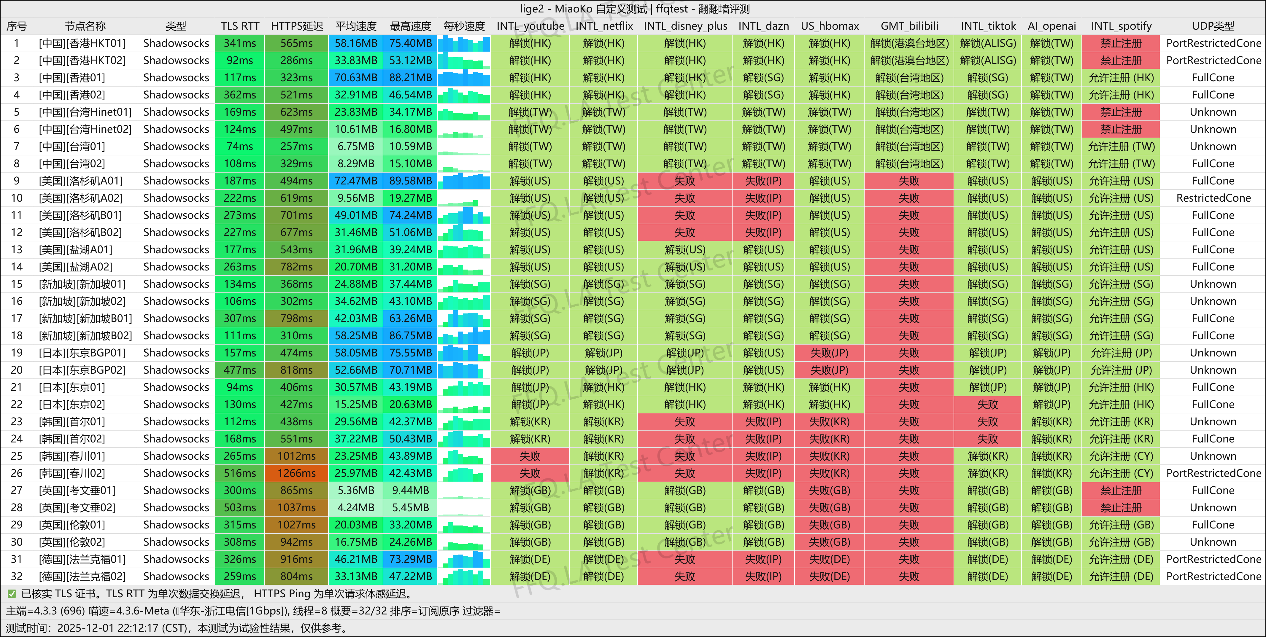 咩咩Cloud丨浙江电信@1Gbps.png