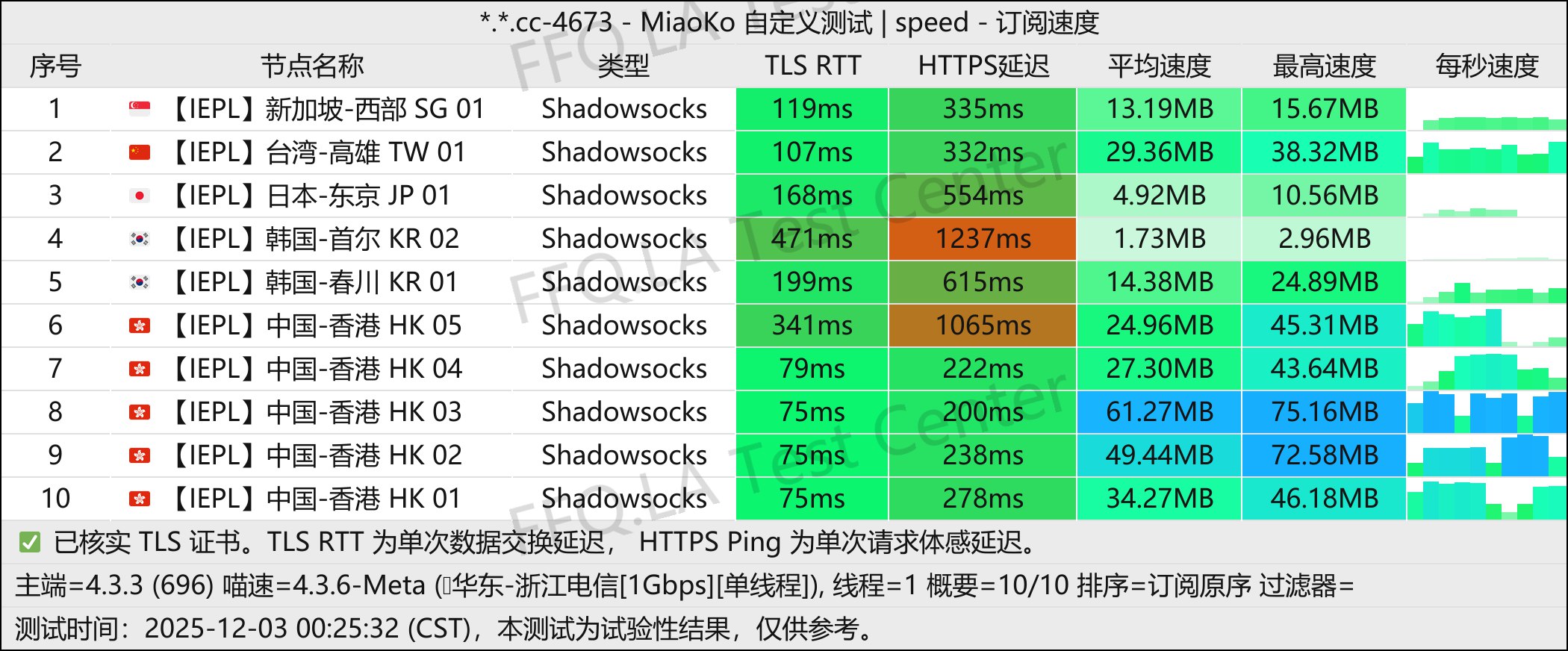 AirPiPi丨单线程浙江电信@1Gbps.jpg