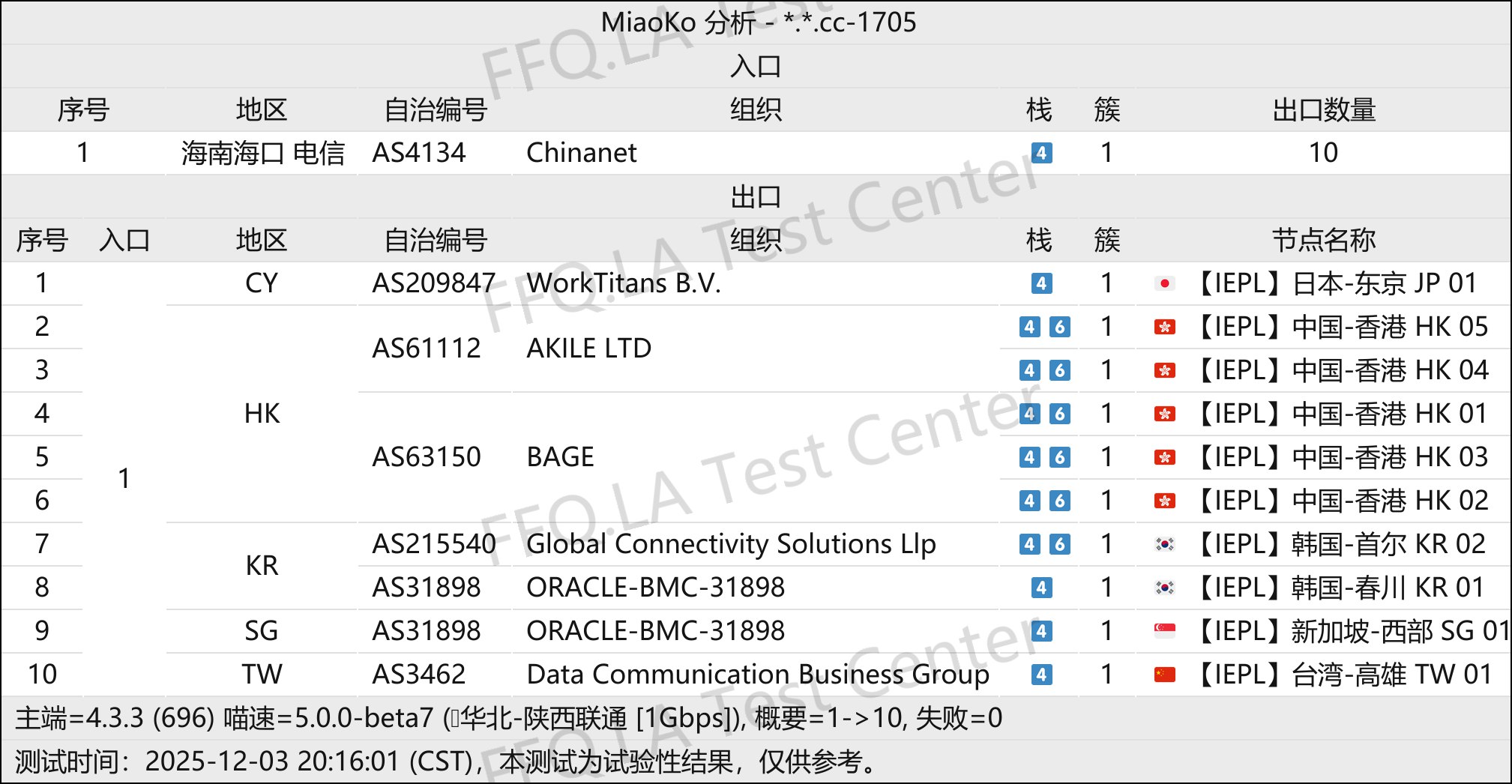AirPiPi丨线路分析.png