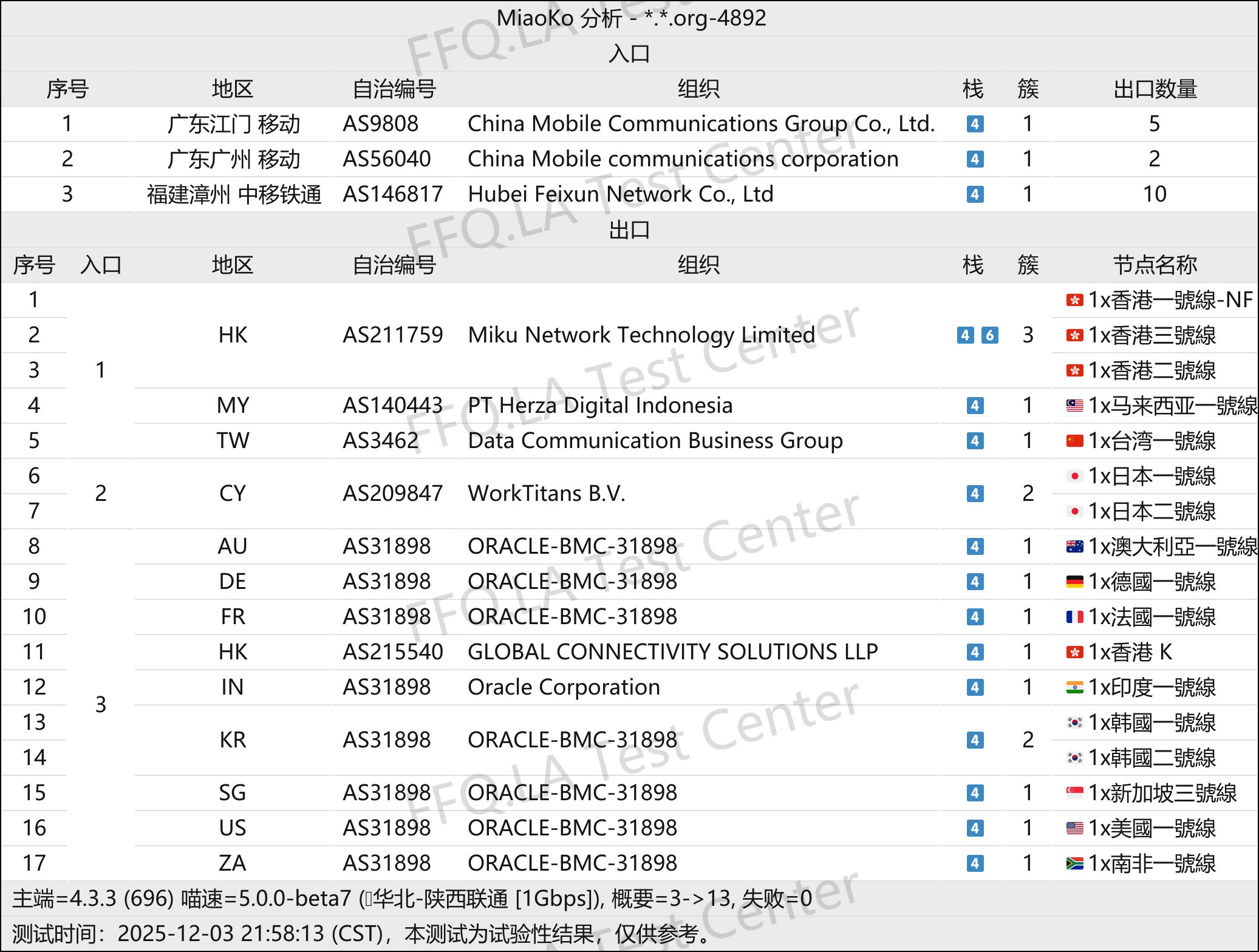 九紫离火雲丨线路分析.png