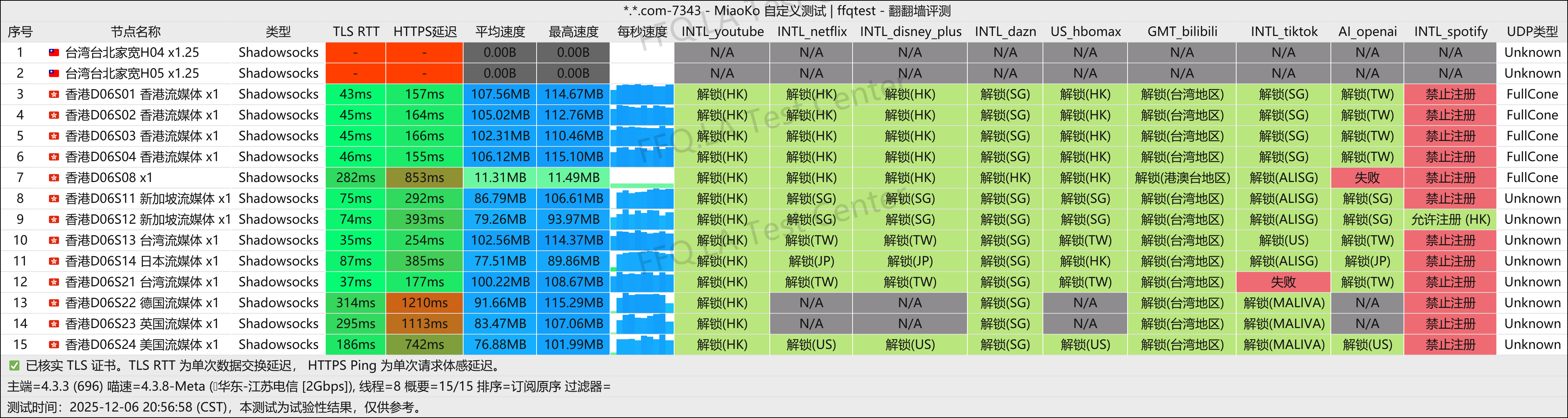 cpp丨江苏电信@2Gbps.png
