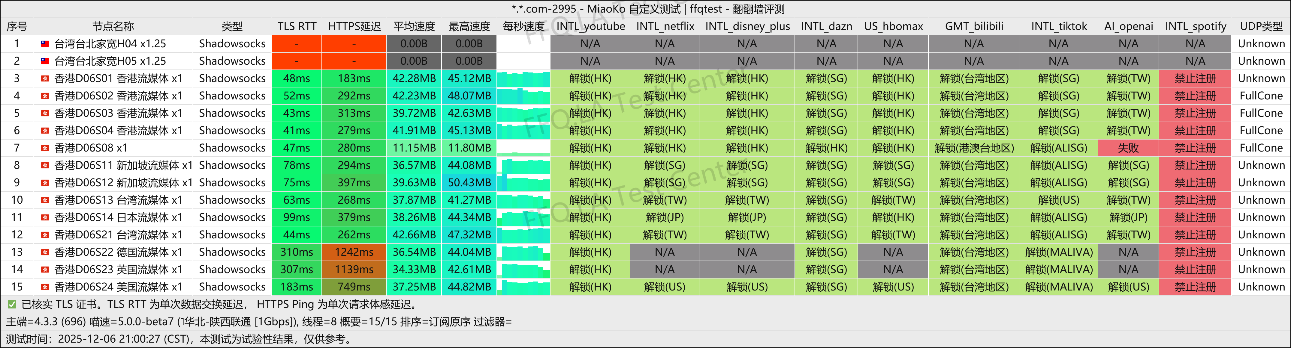 cpp丨陕西联通@1Gbps.png