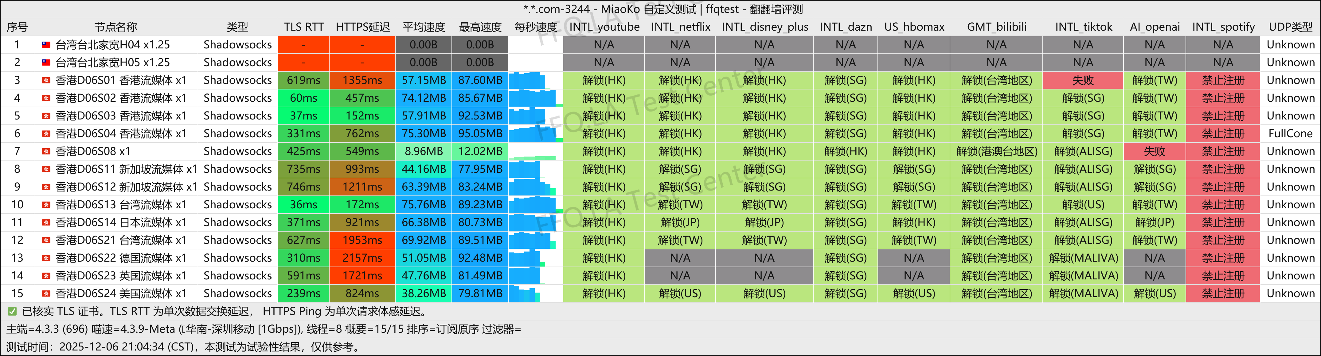 cpp丨深圳移动@1Gbps.png