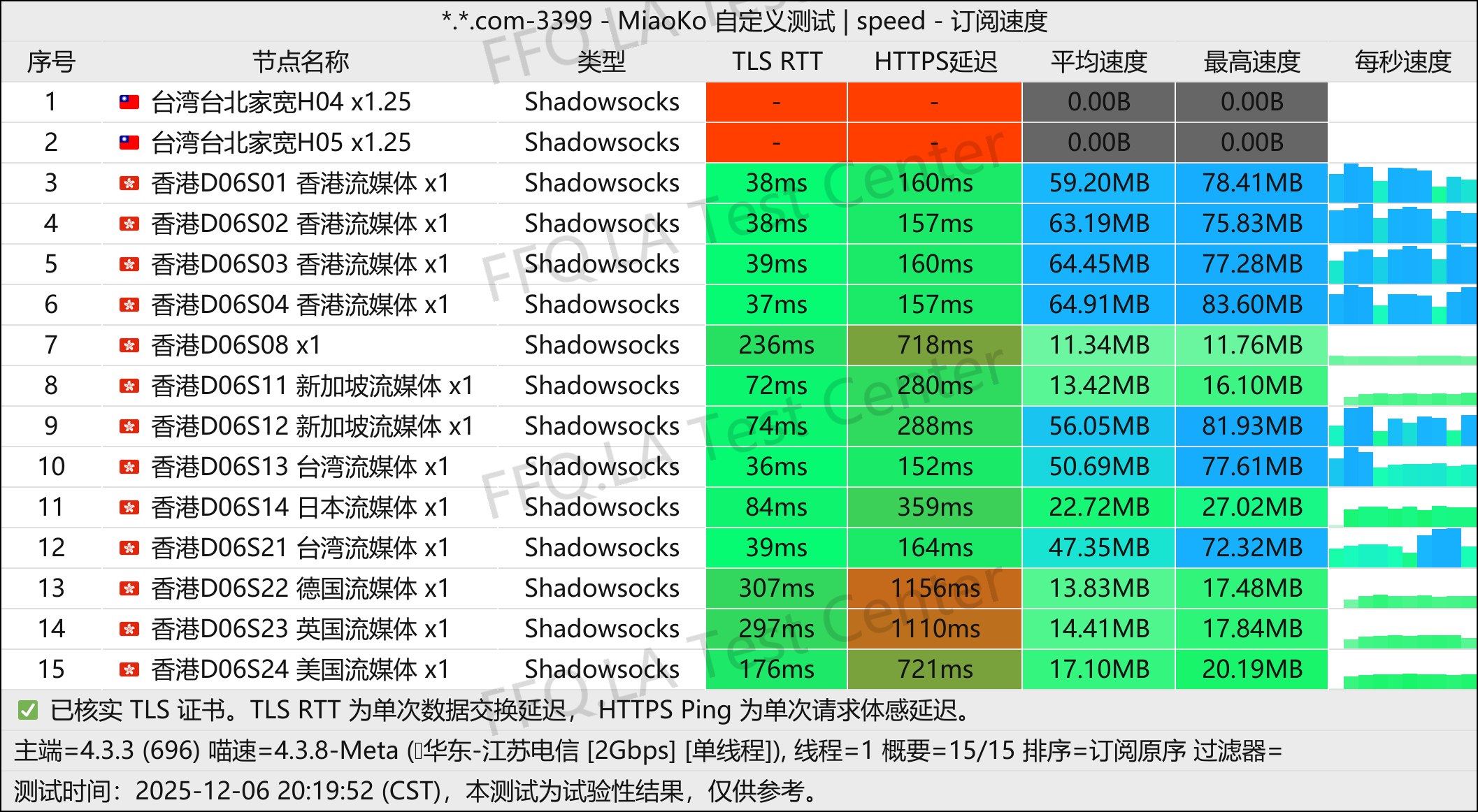 cpp丨单线程江苏电信@2Gbps.jpg