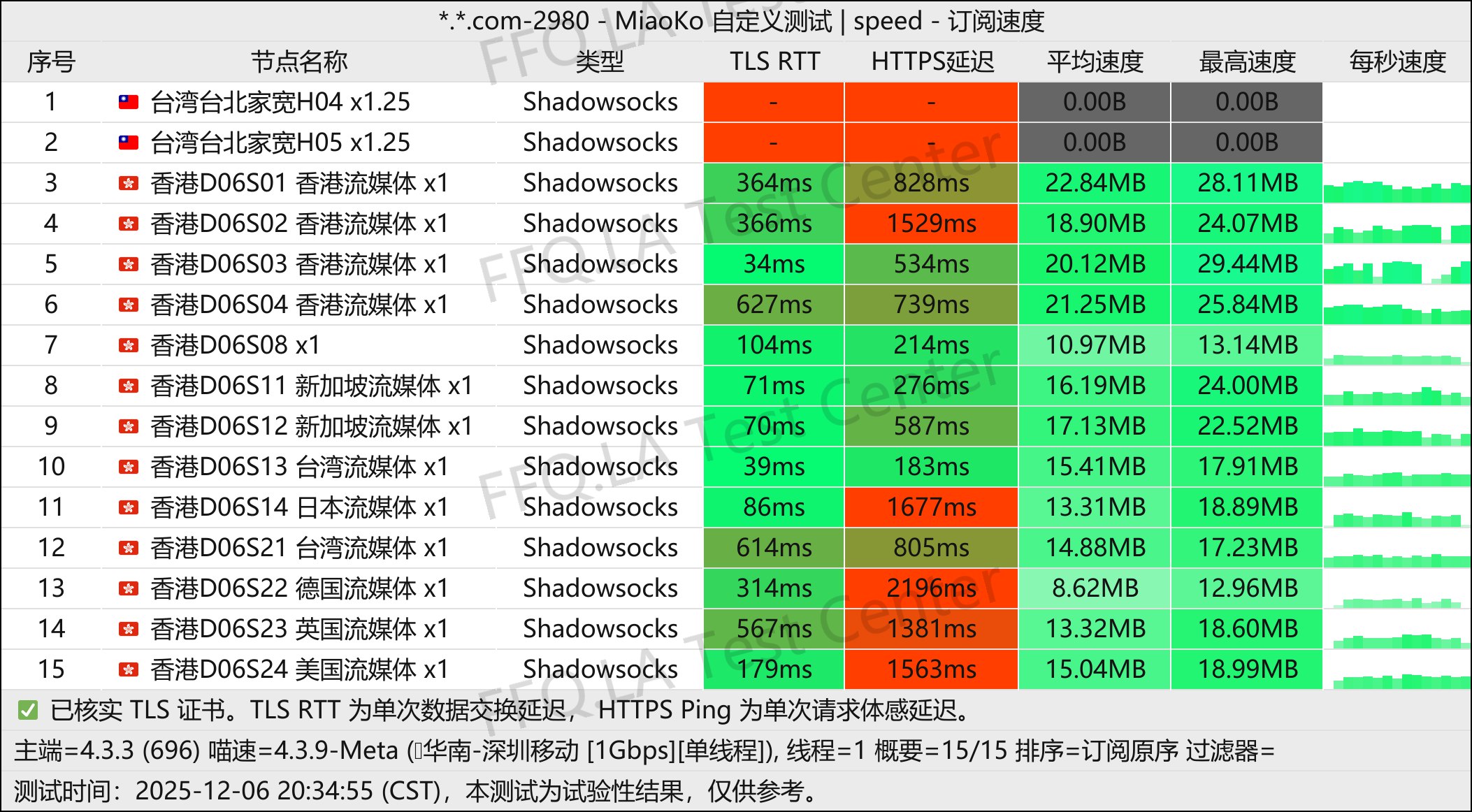cpp丨单线程深圳移动@1Gbps.jpg