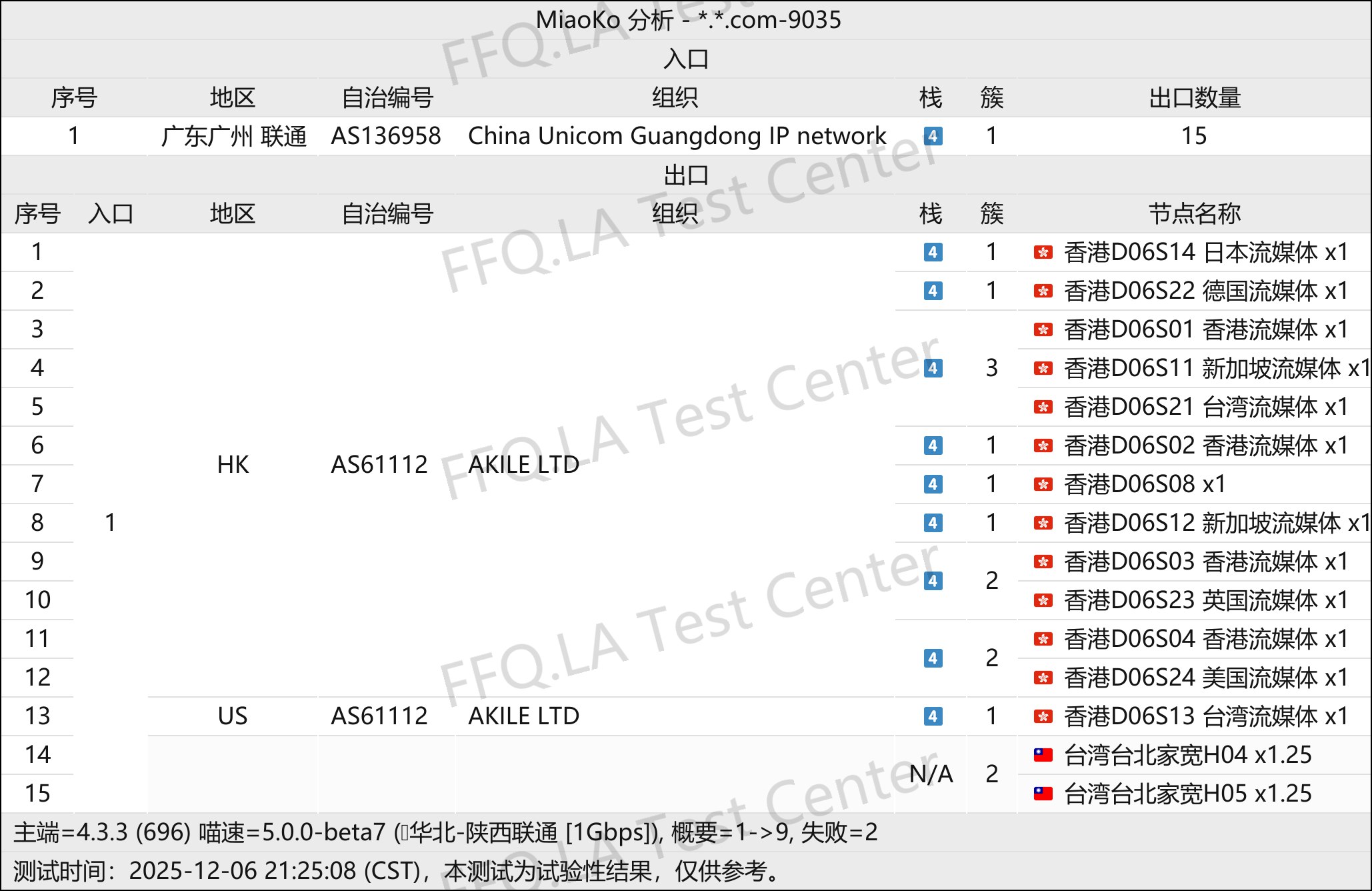 cpp丨线路分析.png