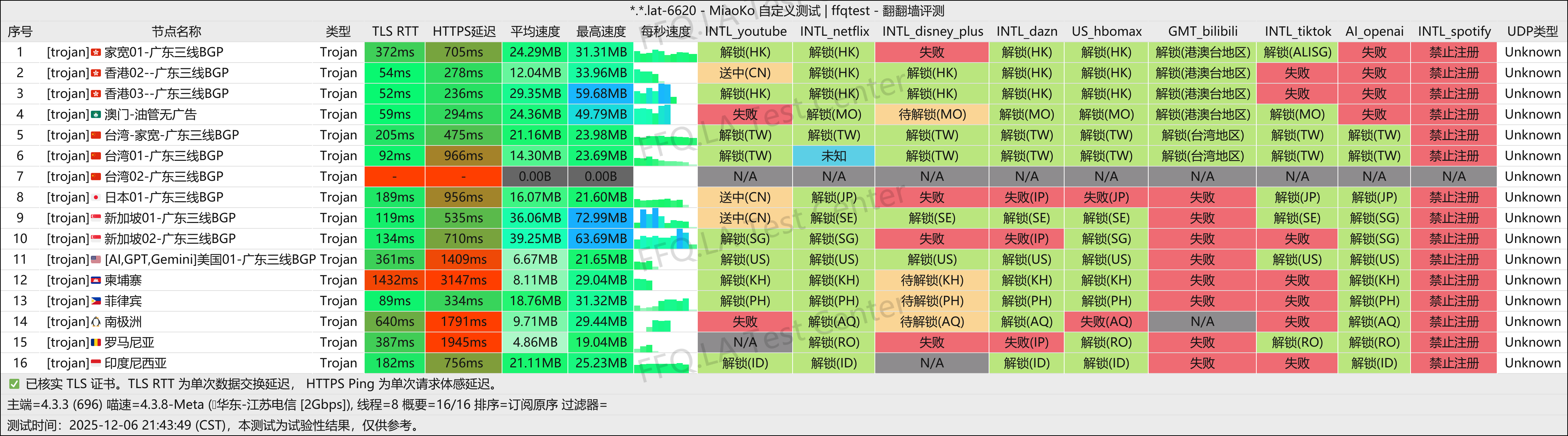惊鸿云丨江苏电信@2Gbps.png