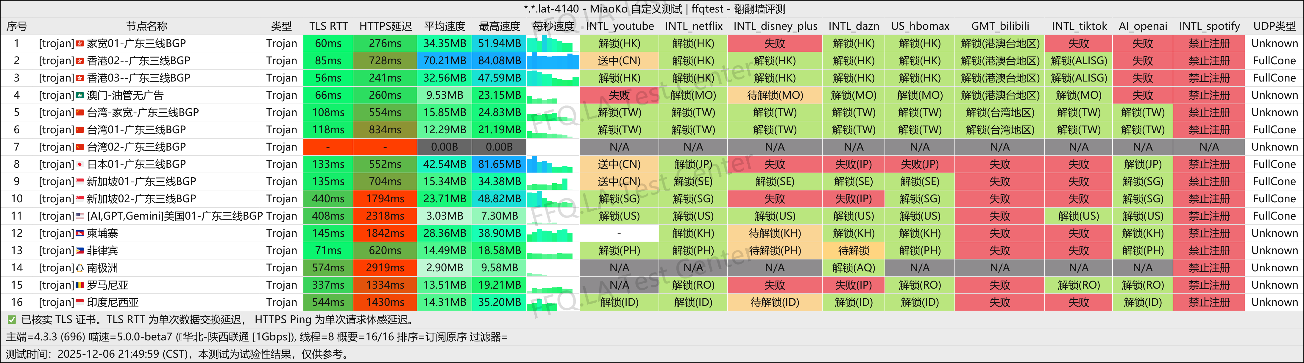 惊鸿云丨陕西联通@1Gbps.png