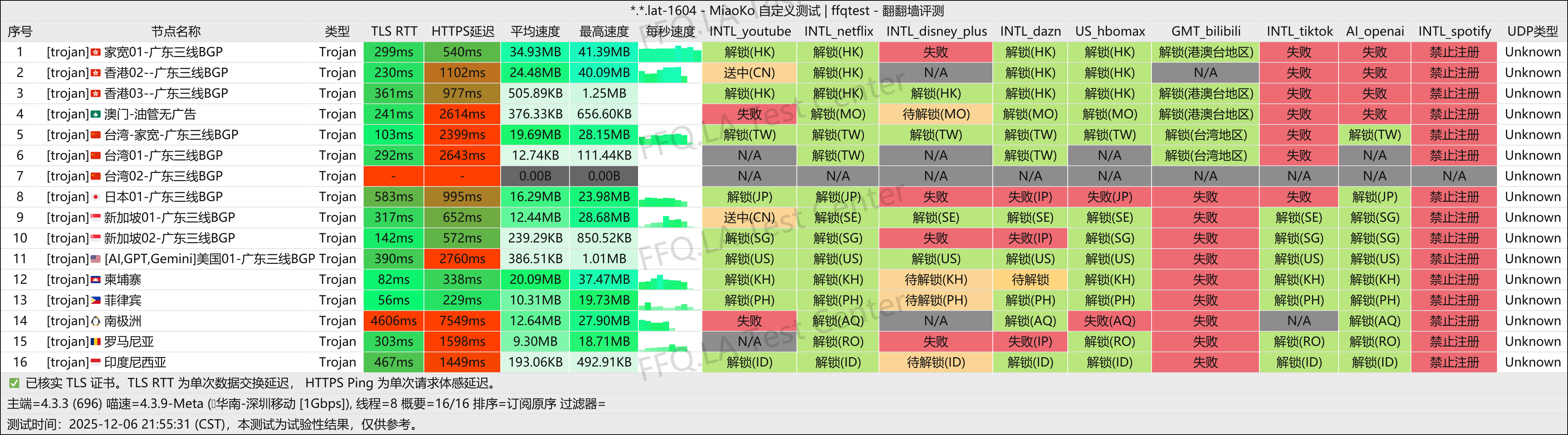 惊鸿云丨深圳移动@1Gbps.png