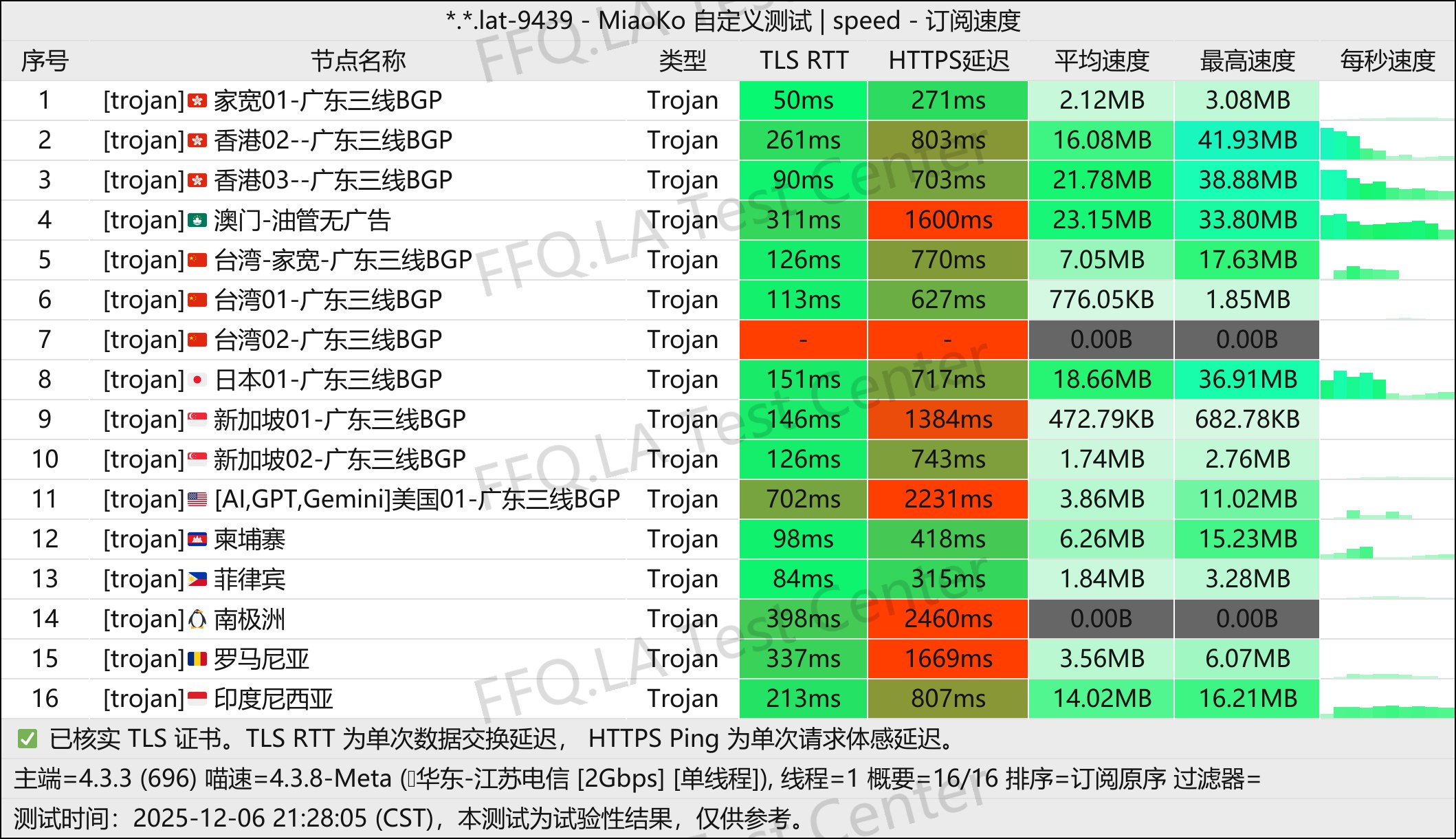 惊鸿云丨单线程江苏电信@2Gbps.jpg