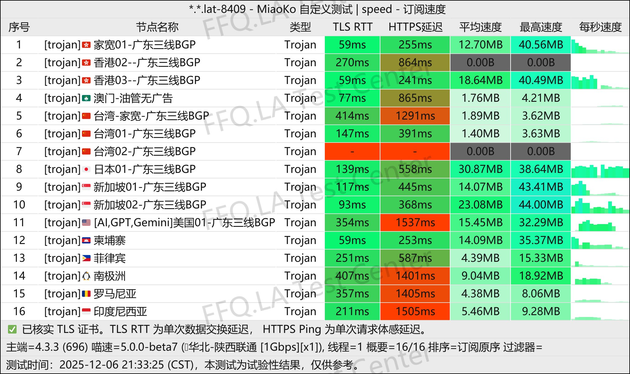 惊鸿云丨单线程陕西联通@1Gbps.jpg
