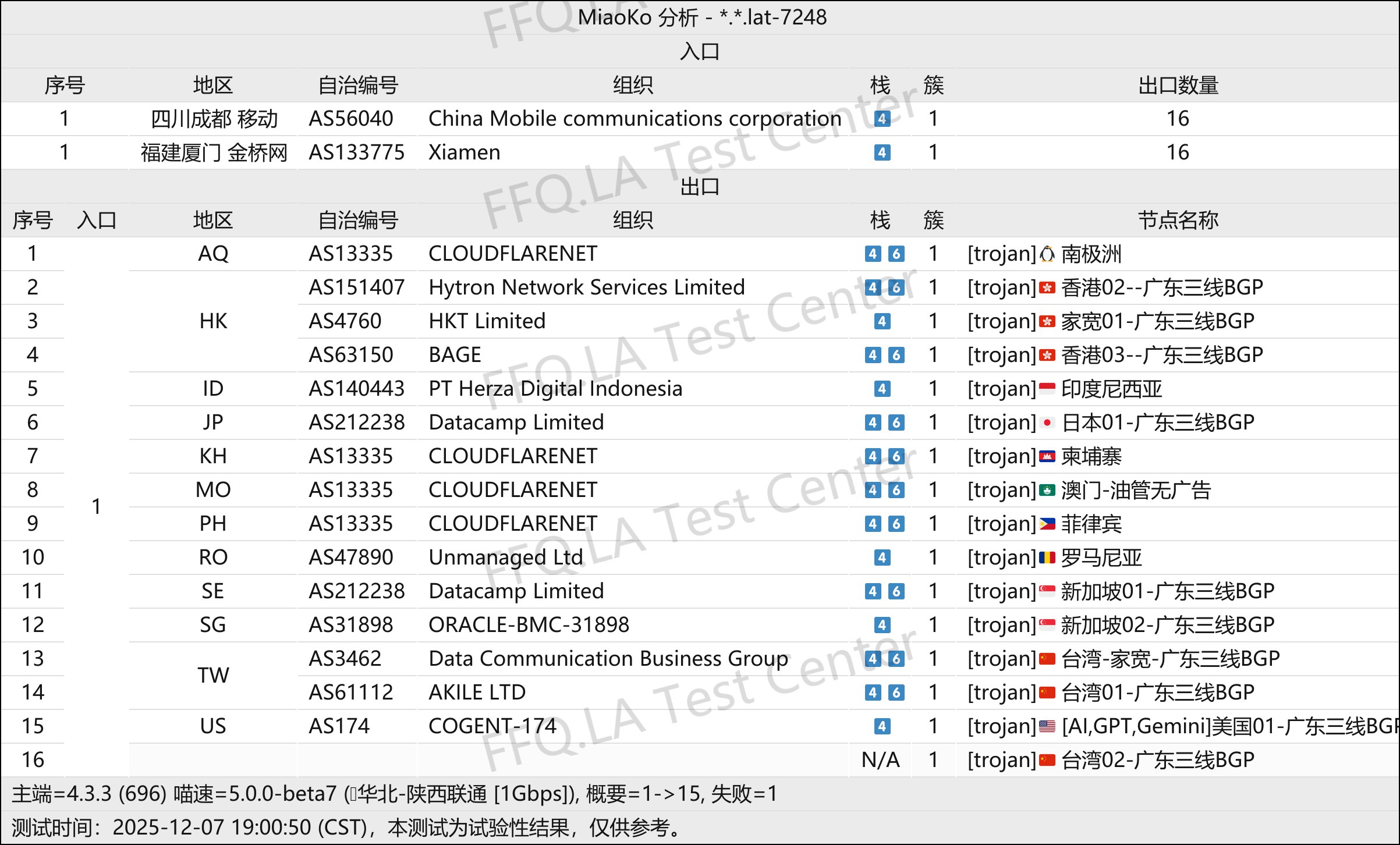 惊鸿云丨线路分析.png