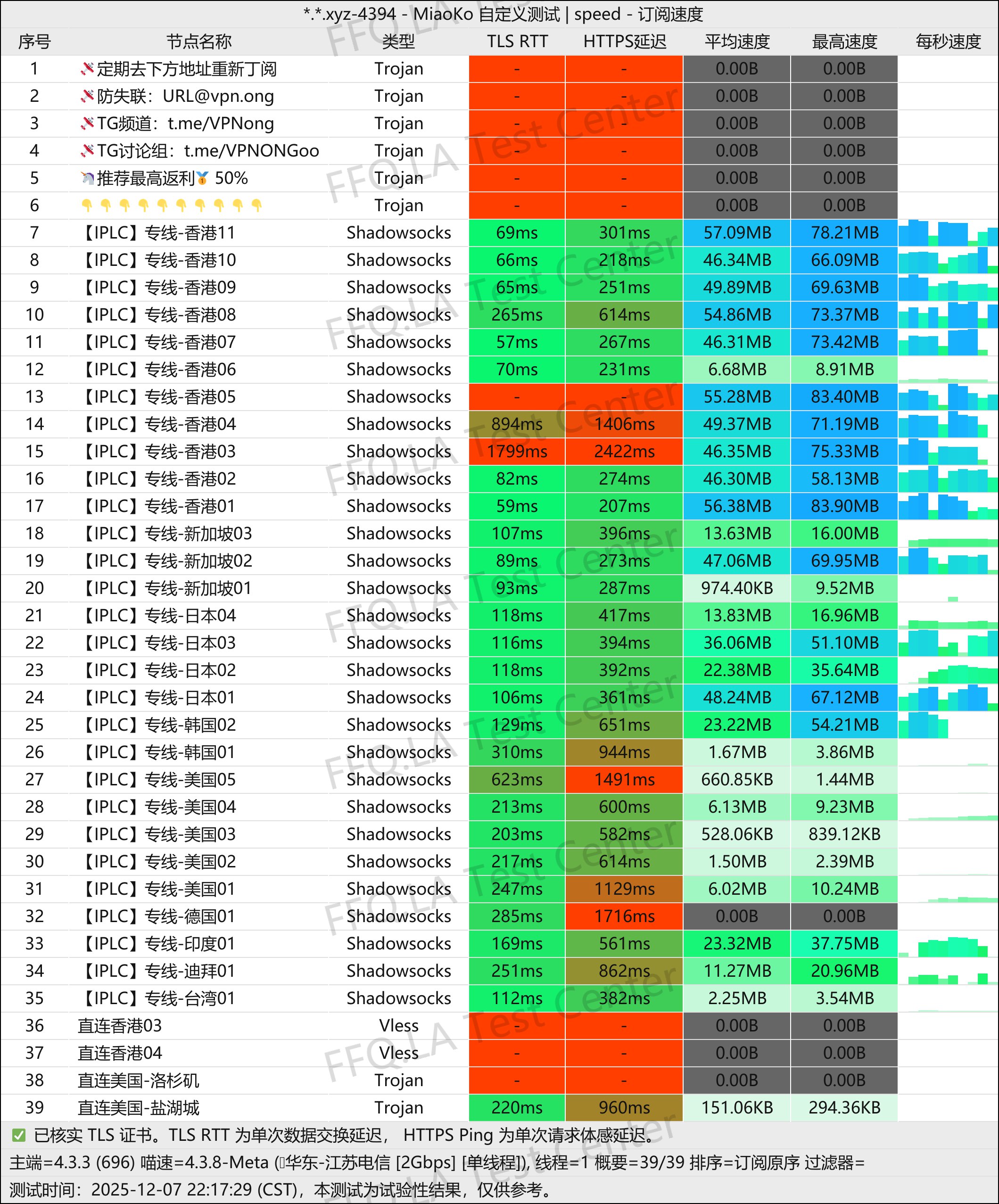 哆啦A梦丨单线程江苏电信@2Gbps.jpg