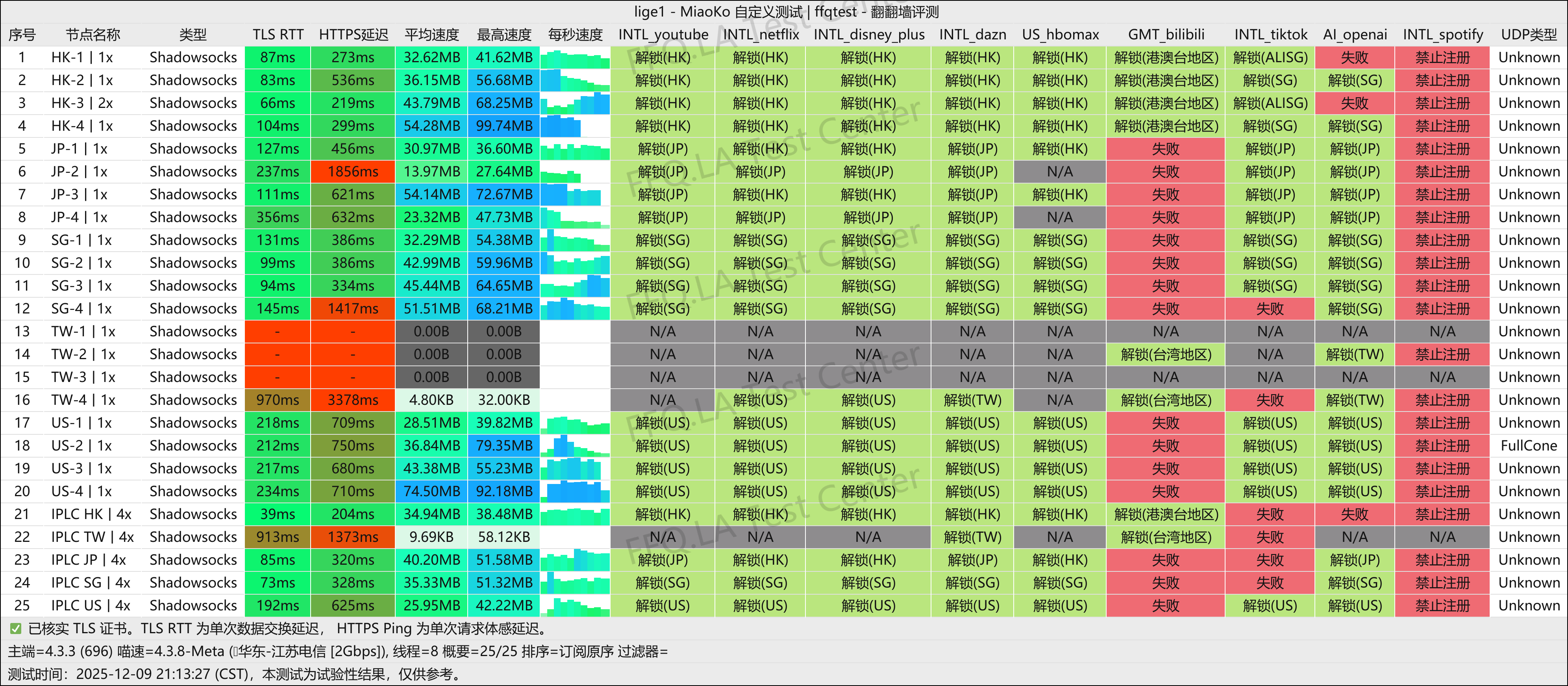 柠萌宝 丨江苏电信@2Gbps.png