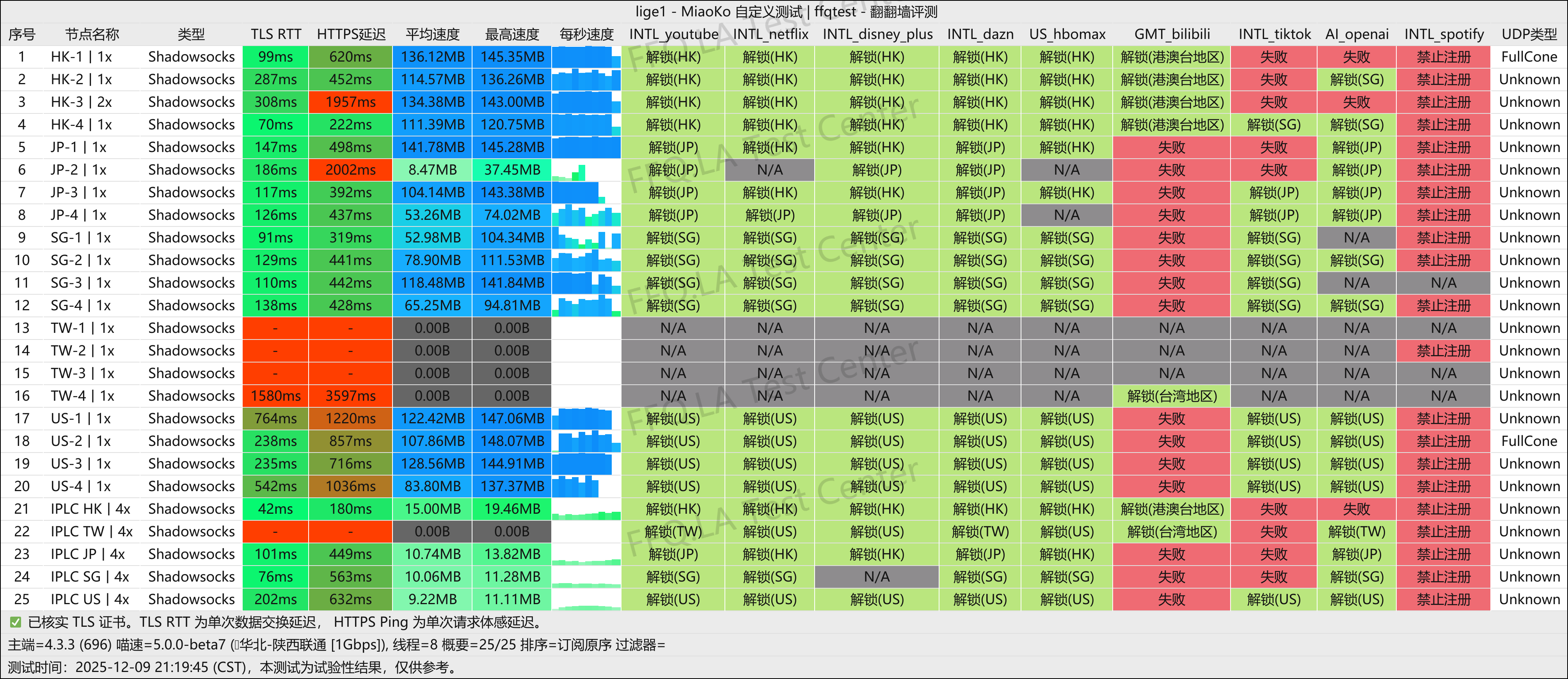 柠萌宝 丨陕西联通@1Gbps.png