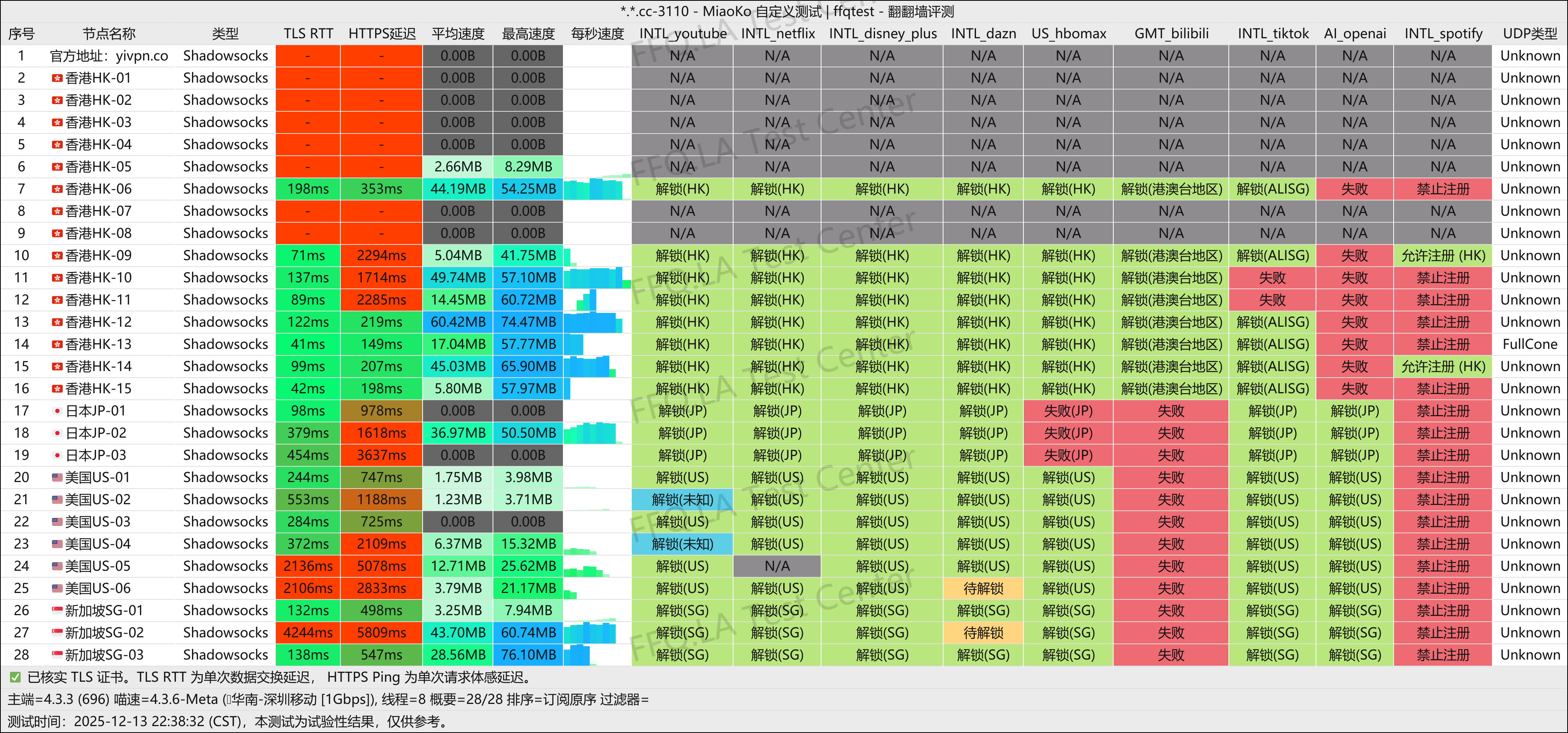 易安丨深圳移动@1Gbps.png
