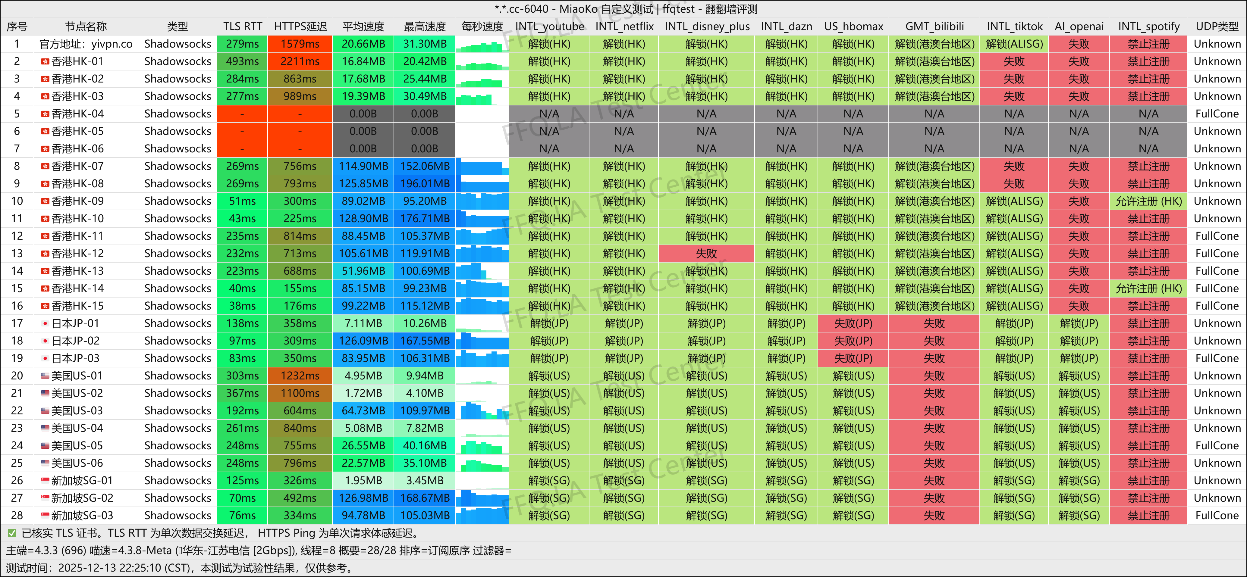 易安丨江苏电信@2Gbps.png