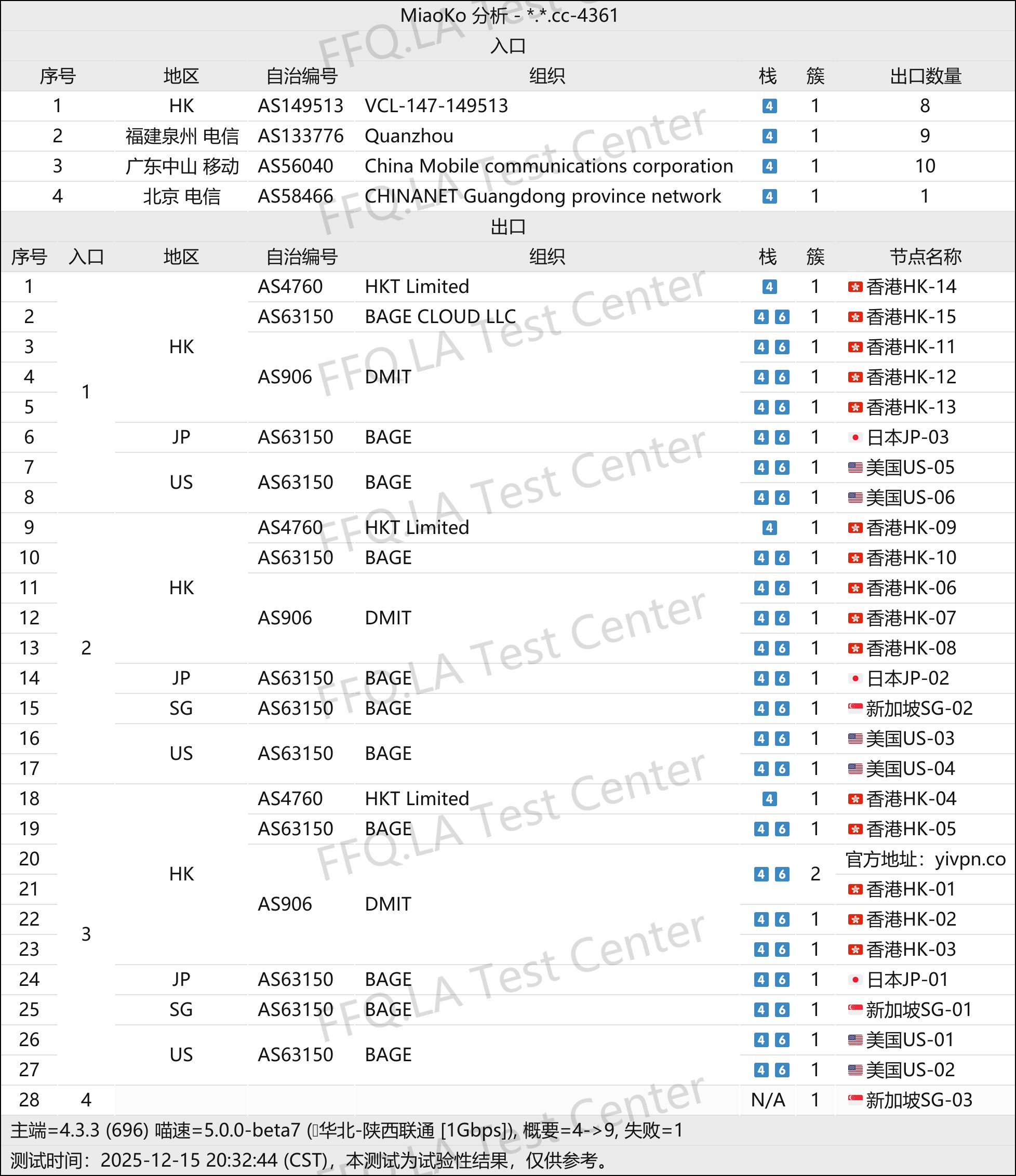 易安丨线路分析.png