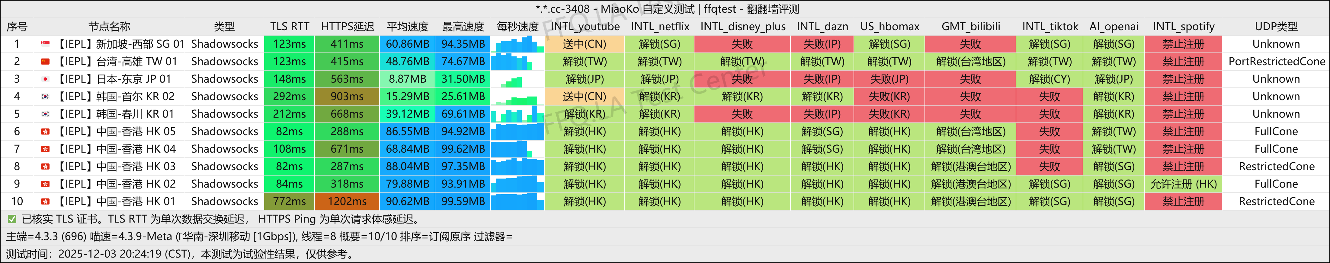AirPiPi丨深圳移动@1Gbps.png