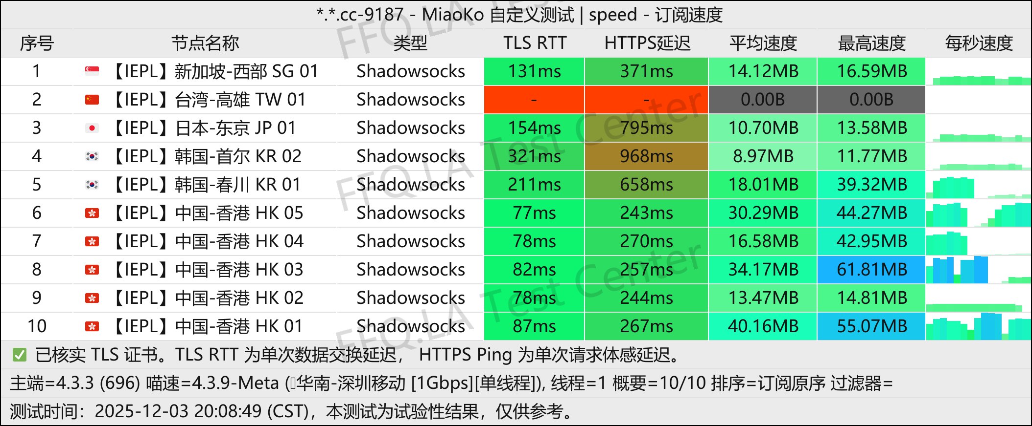 AirPiPi丨单线程深圳移动@1Gbps.jpg