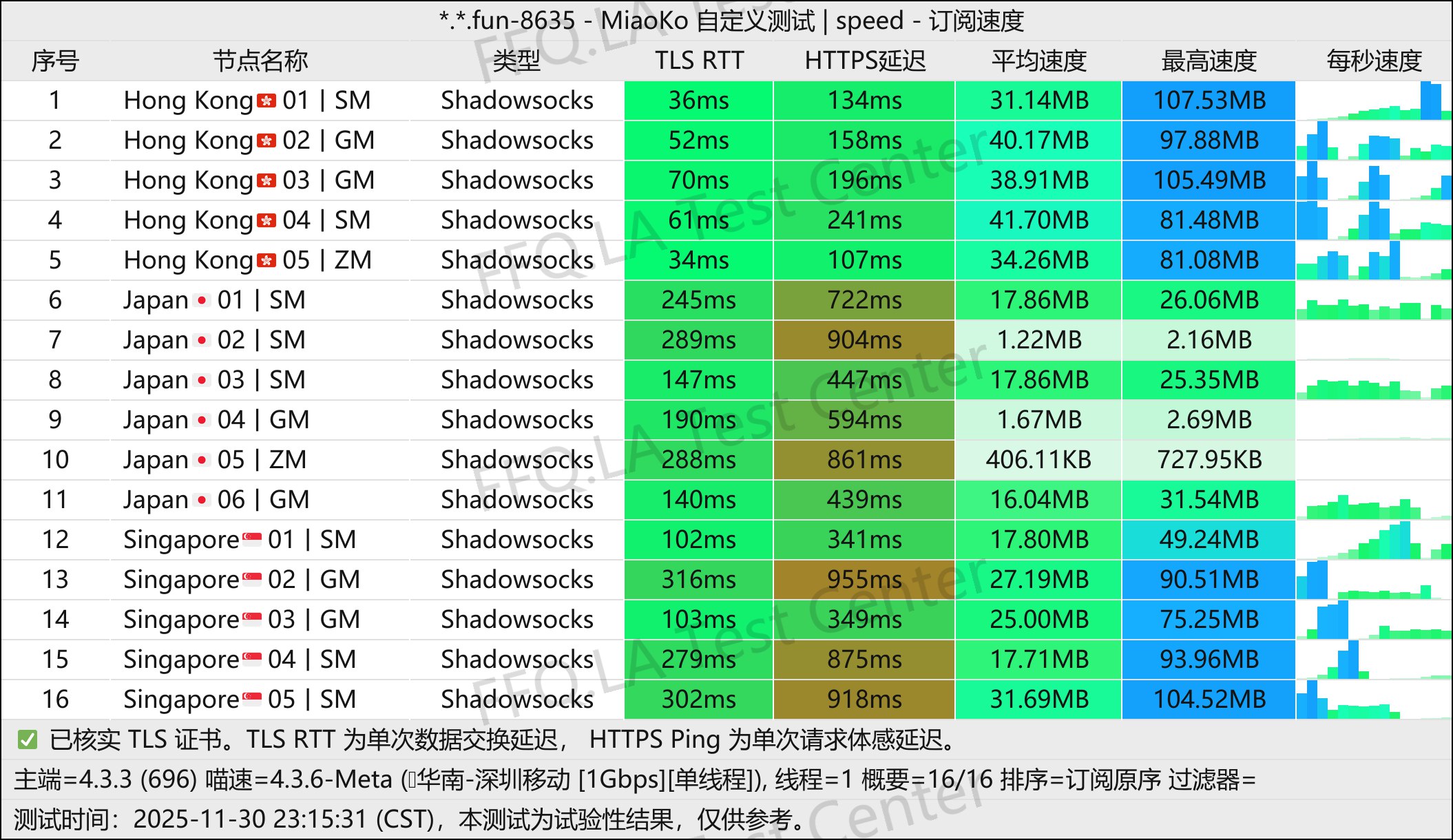 Extremely fast丨单线程深圳移动@1Gbps.jpg