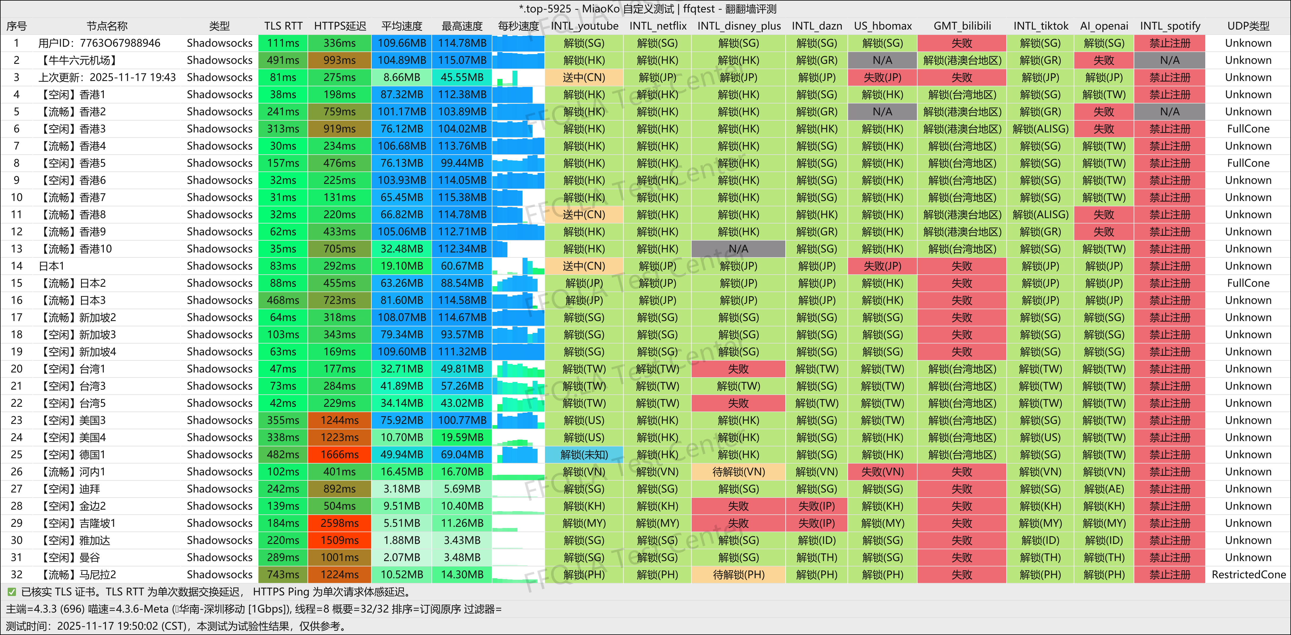 牛牛六元机场丨深圳移动@1Gbps.png
