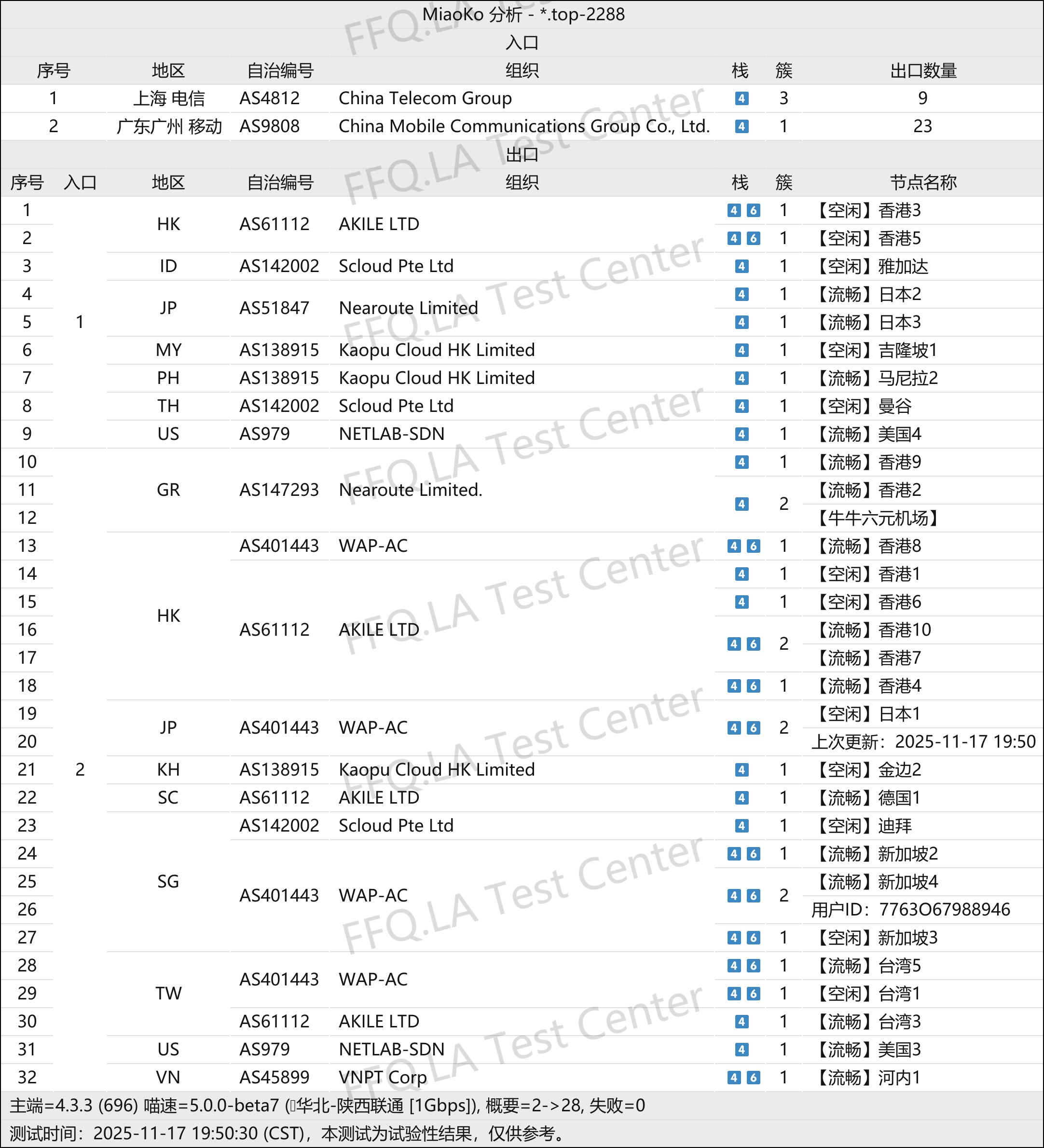 牛牛六元机场丨线路分析.png
