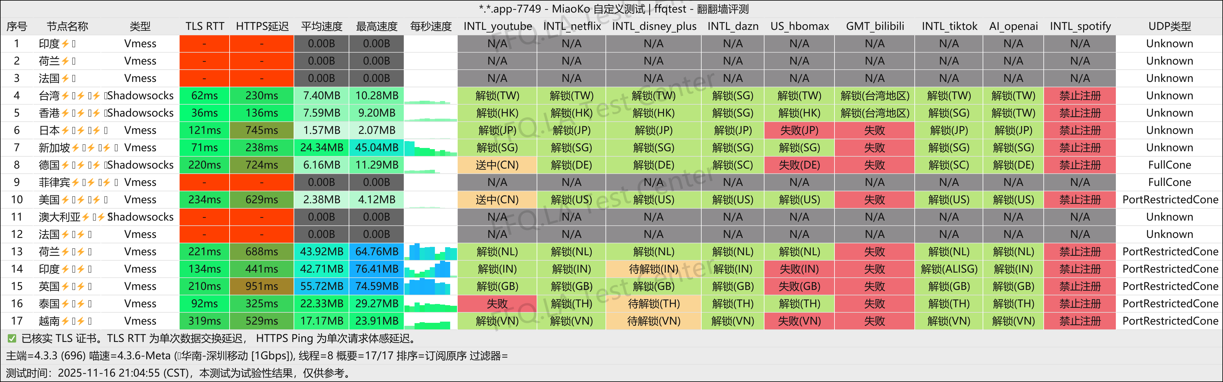 仙路湾加速丨深圳移动@1Gbps.png