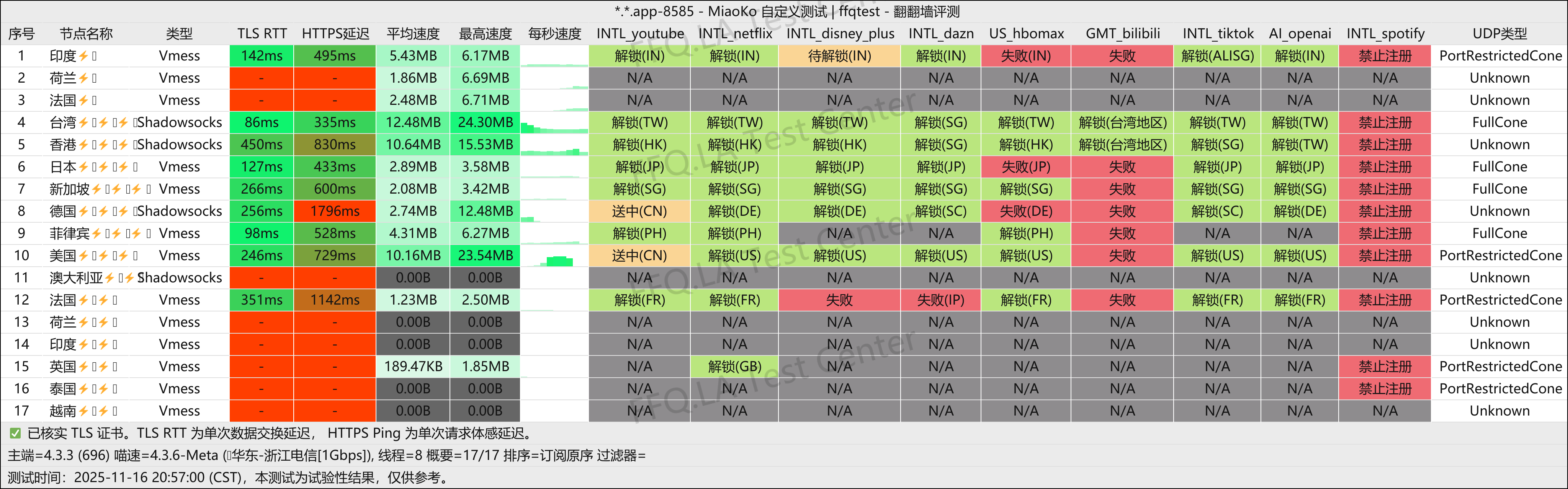 仙路湾加速丨浙江电信@1Gbps.png