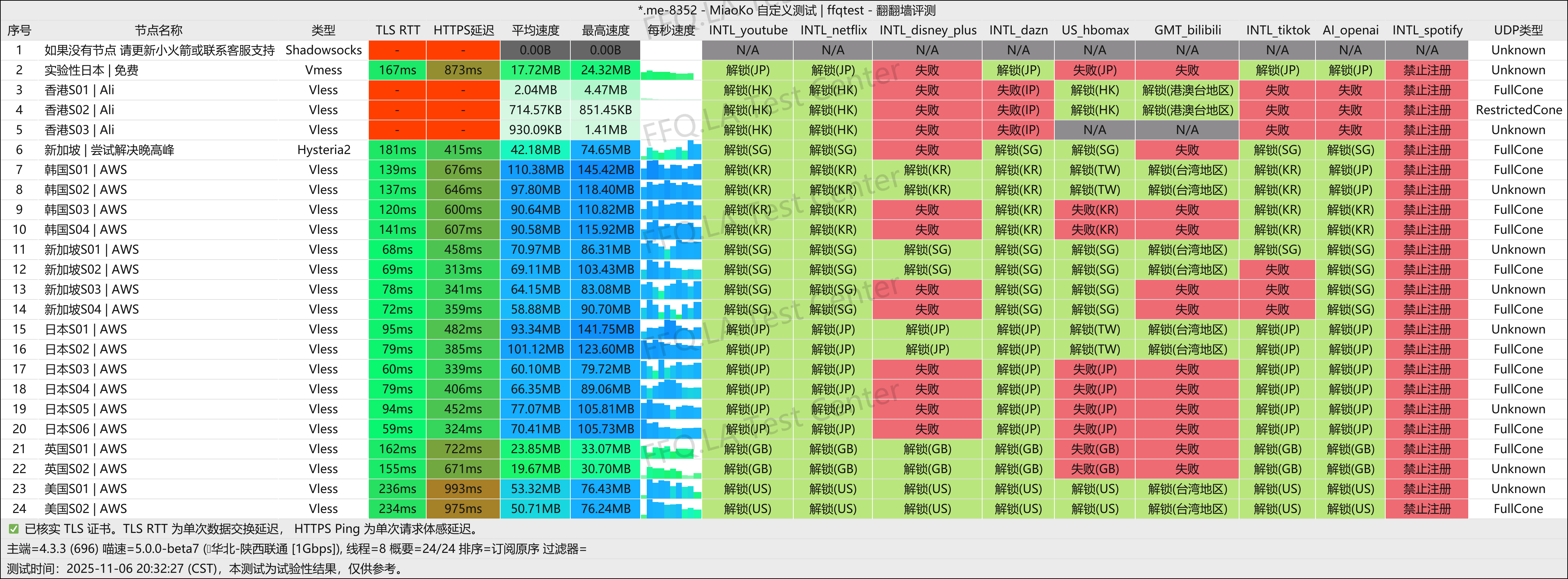 鱼鱼的超级机场丨陕西联通@1Gbps.png