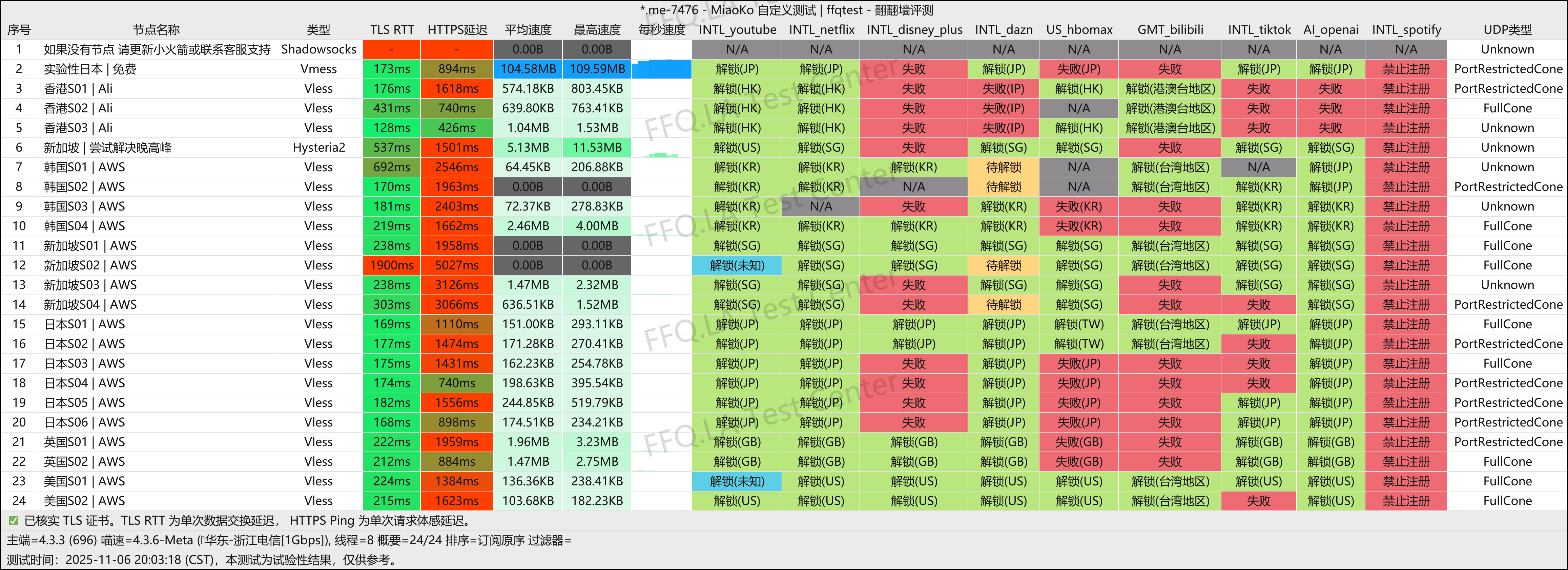 鱼鱼的超级机场丨浙江电信@1Gbps.png