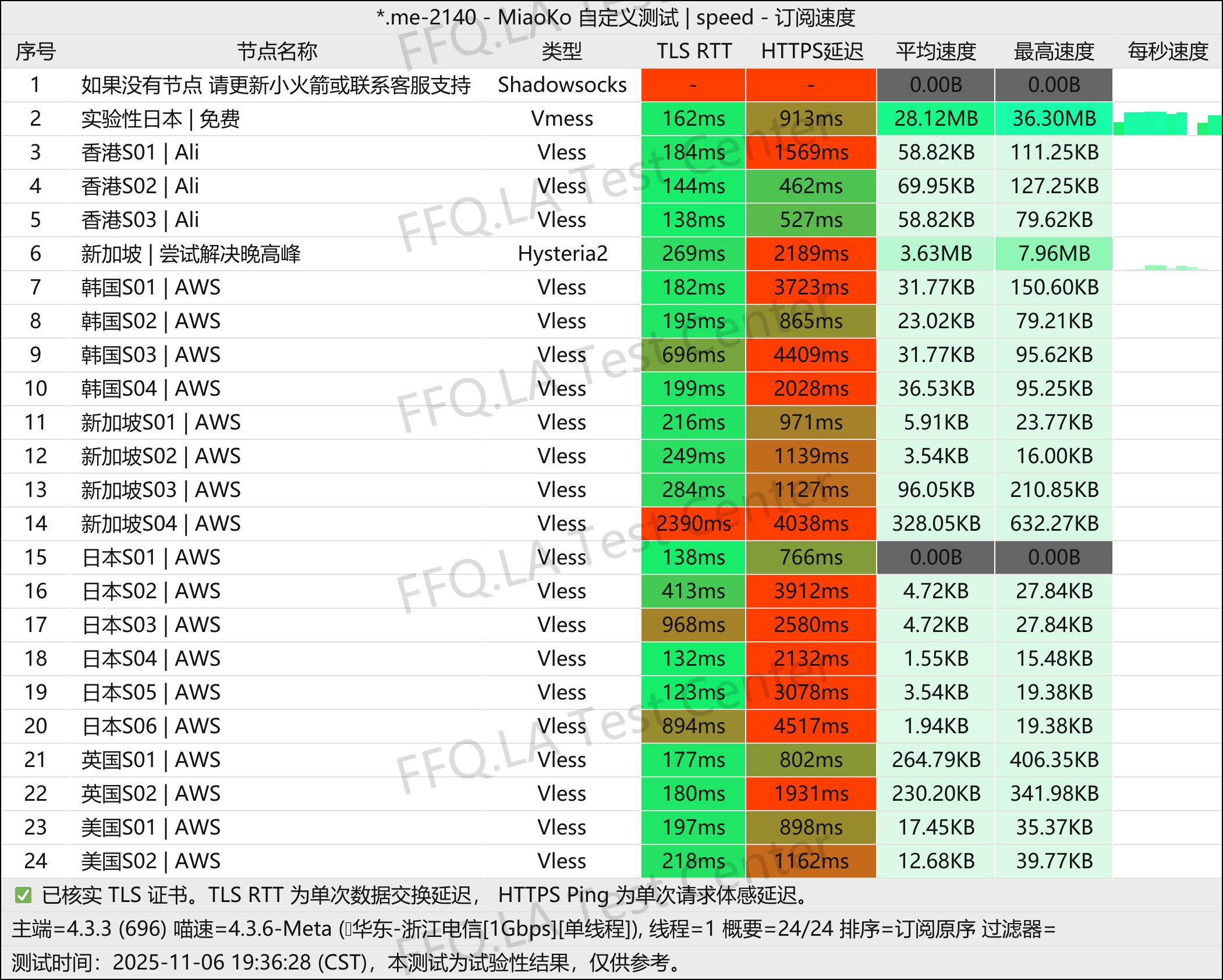 鱼鱼的超级机场丨单线程浙江电信@1Gbps.png