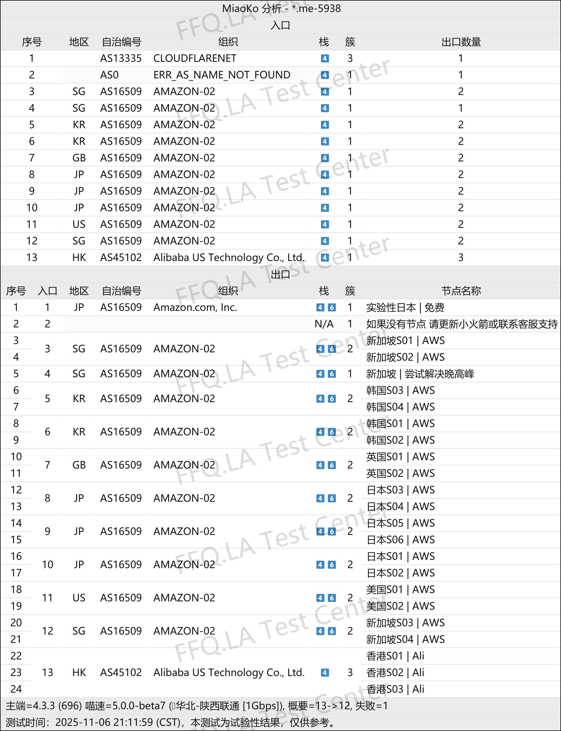 鱼鱼的超级机场丨线路分析.png